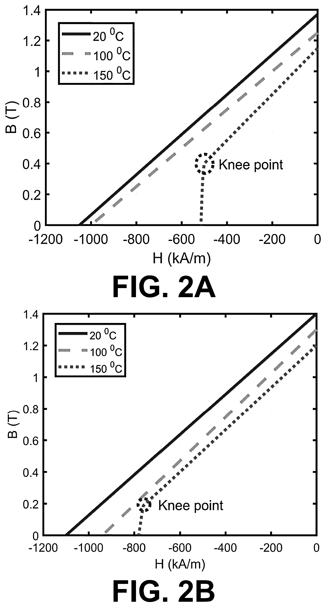 Patent US11824403 Figure 2 – Machines utilizing heavy rare earth free permanent magnets