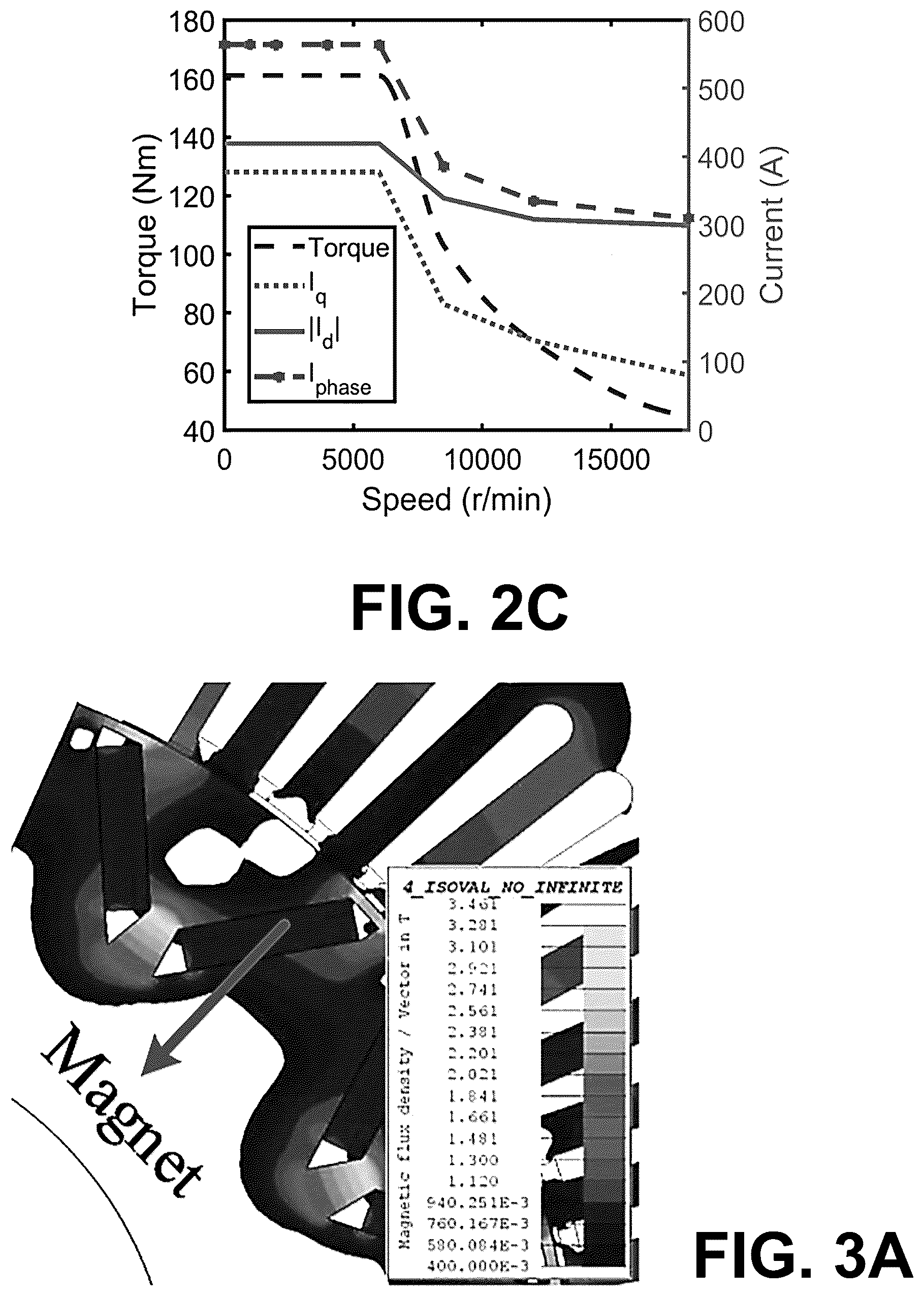 Patent US11824403 Figure 3 – Machines utilizing heavy rare earth free permanent magnets