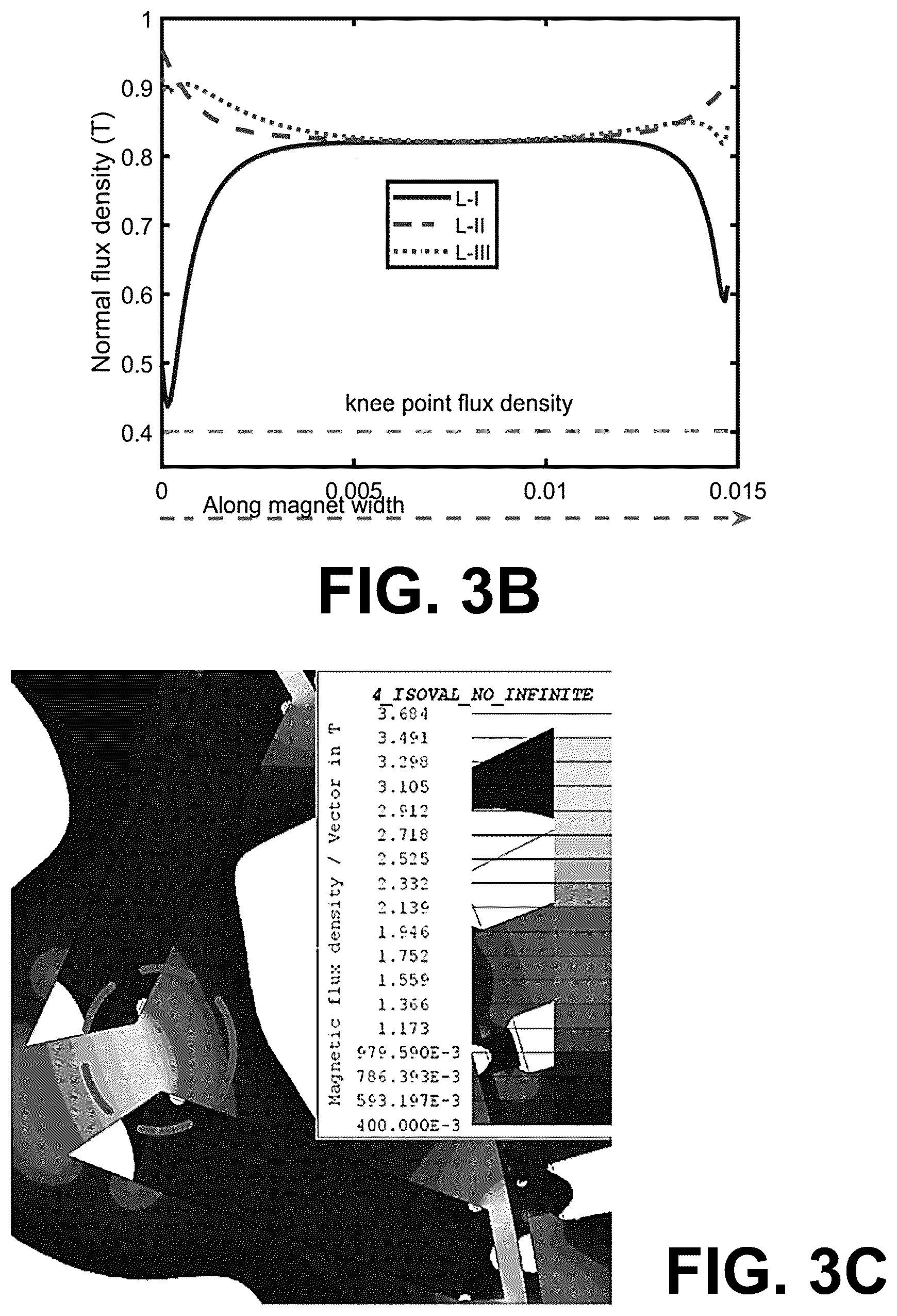 Patent US11824403 Figure 4 – Machines utilizing heavy rare earth free permanent magnets