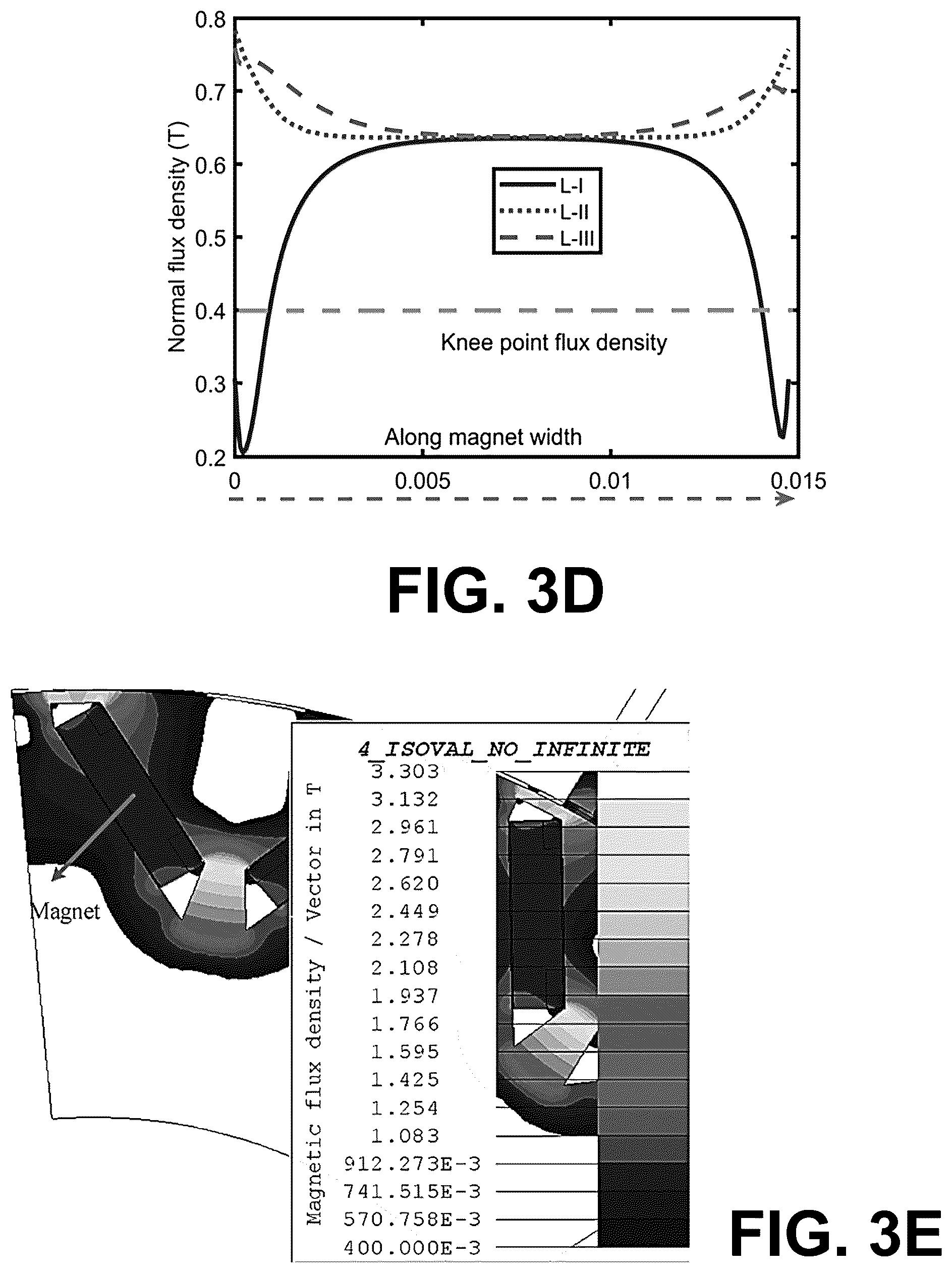 Patent US11824403 Figure 5 – Machines utilizing heavy rare earth free permanent magnets