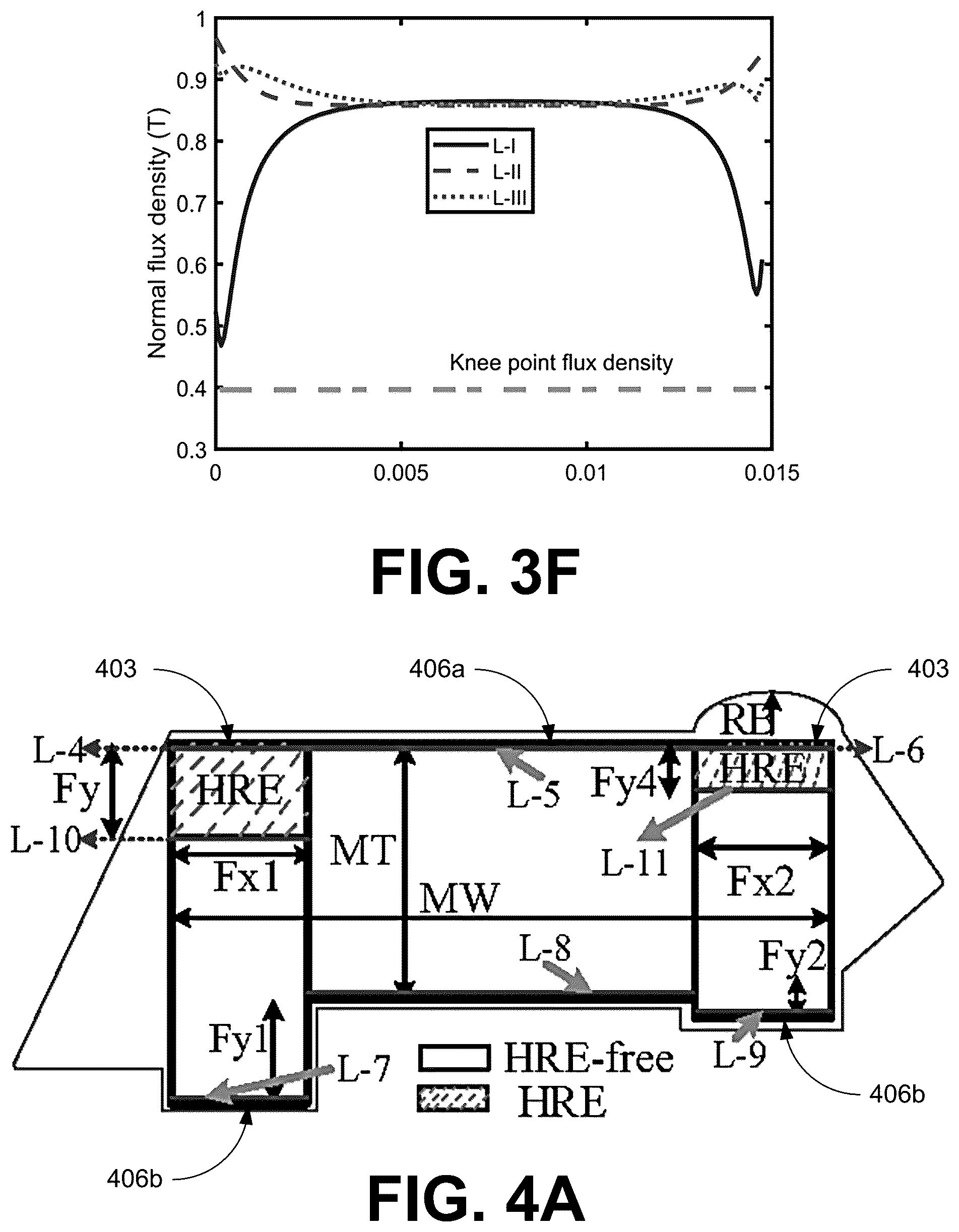 Patent US11824403 Figure 6 – Machines utilizing heavy rare earth free permanent magnets