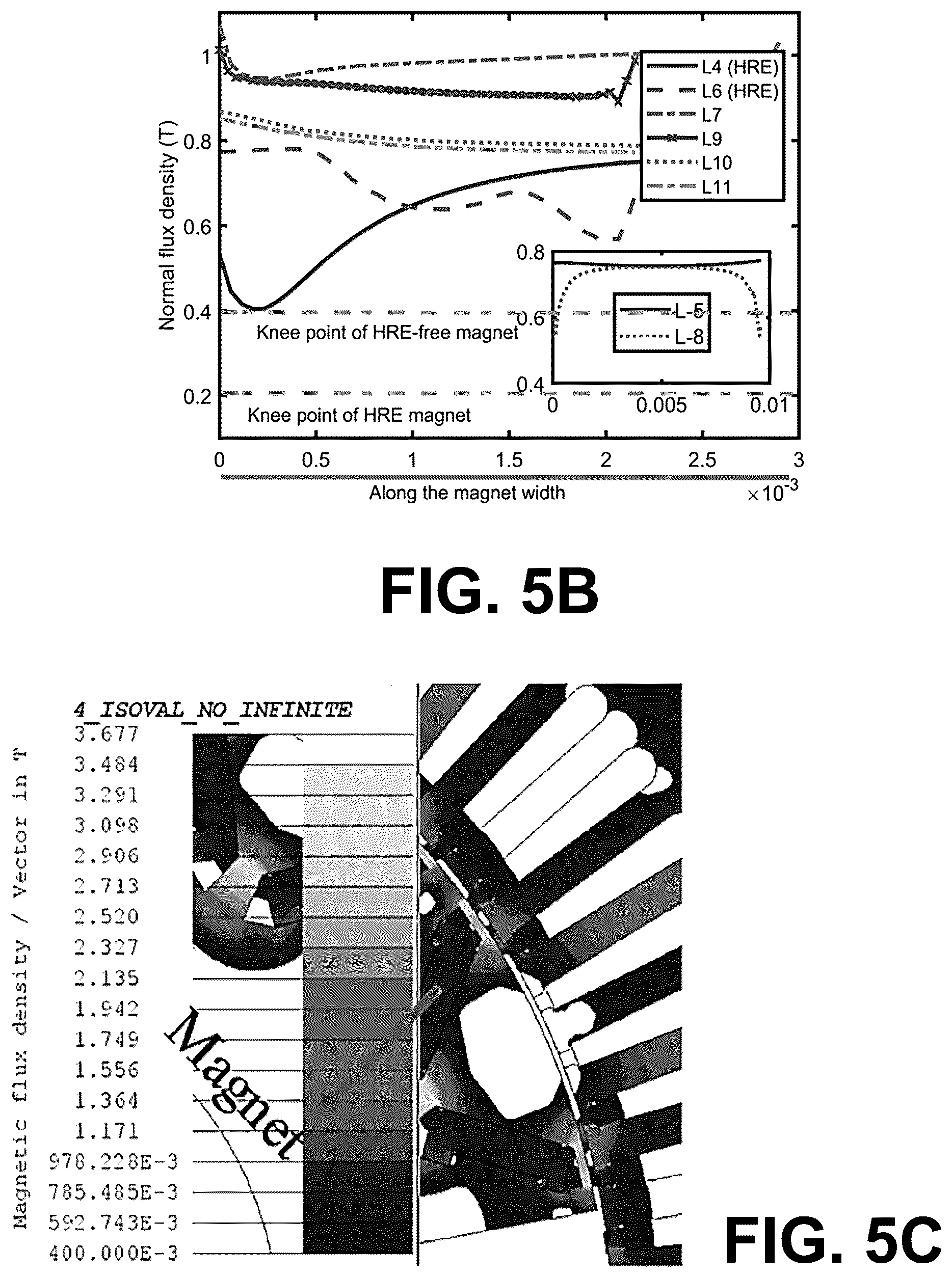 Patent US11824403 Figure 9 – Machines utilizing heavy rare earth free permanent magnets