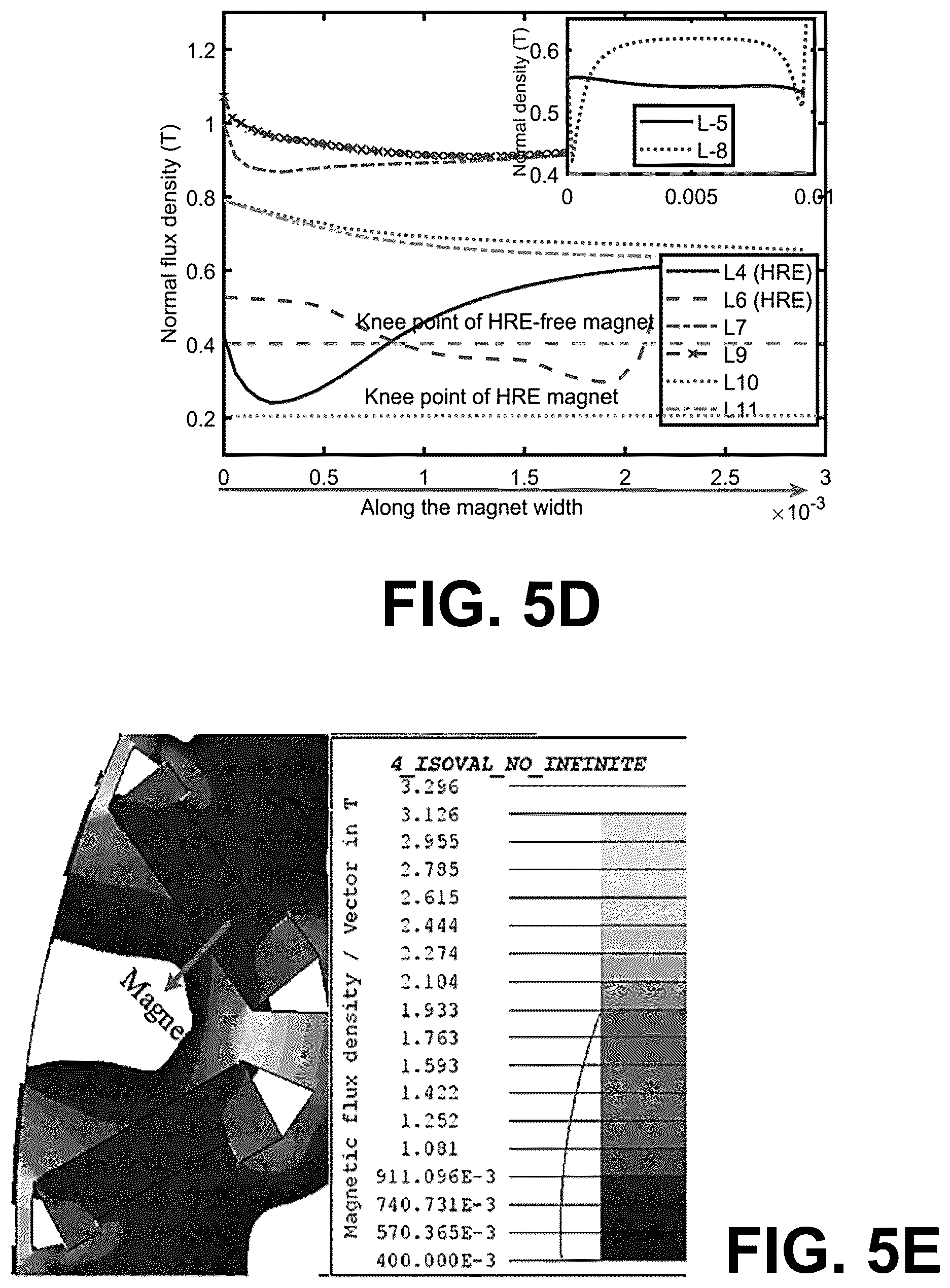 Patent US11824403 Figure 10 – Machines utilizing heavy rare earth free permanent magnets