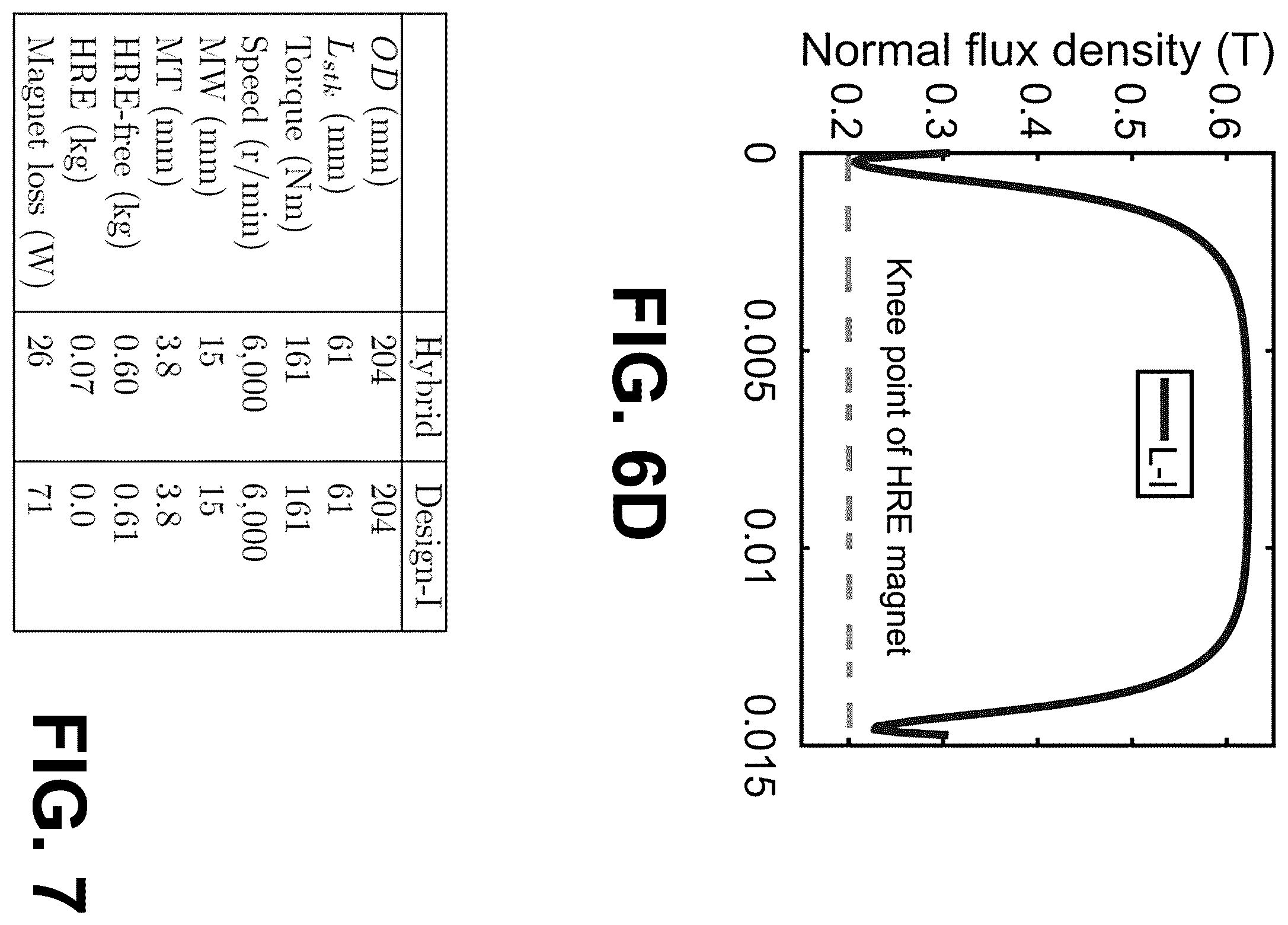 Patent US11824403 Figure 13 – Machines utilizing heavy rare earth free permanent magnets
