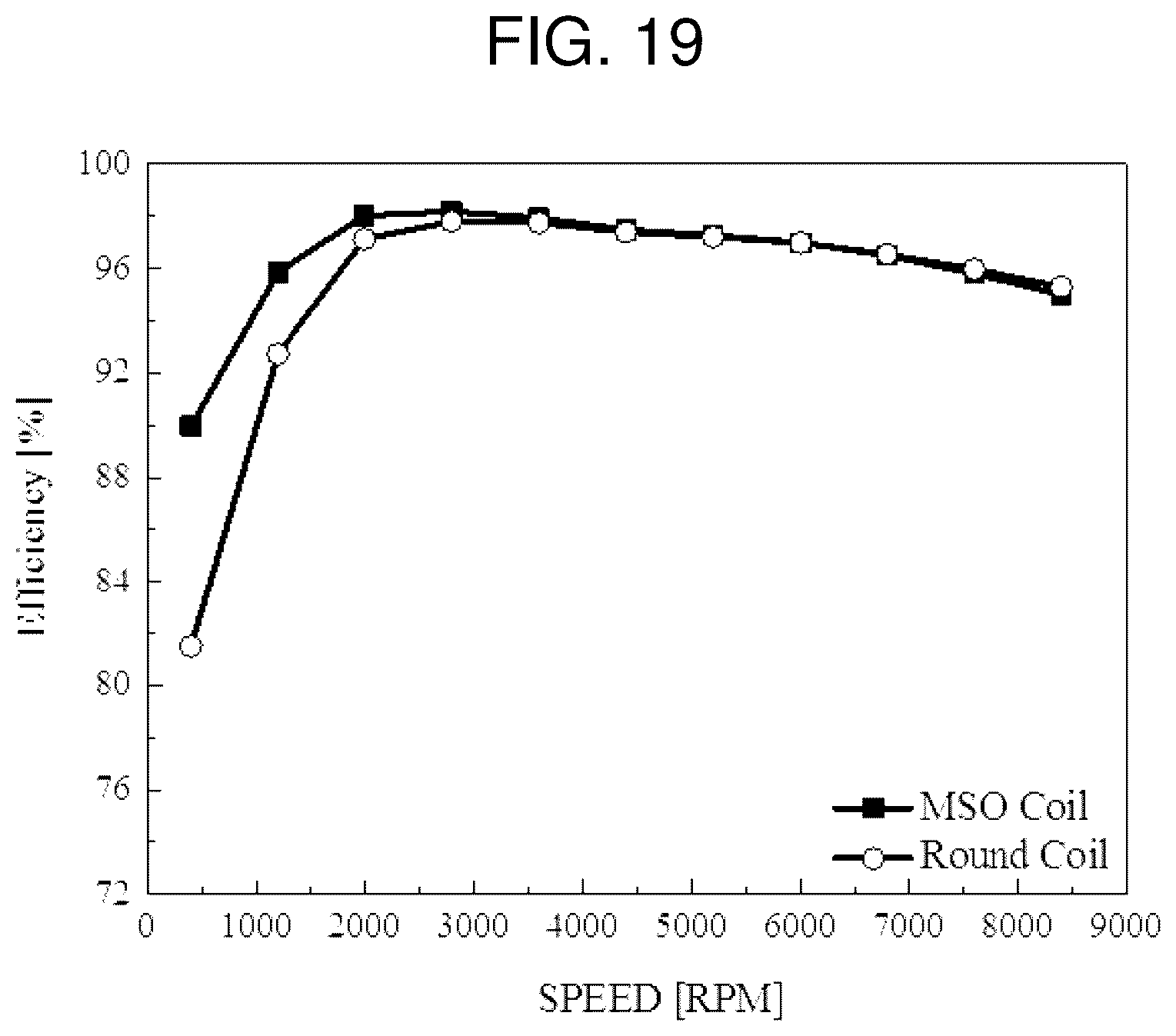 Patent US11824407 Figure 19 – Distributed straight-angle armature winding, motor comprising same, and method for manufacturing same