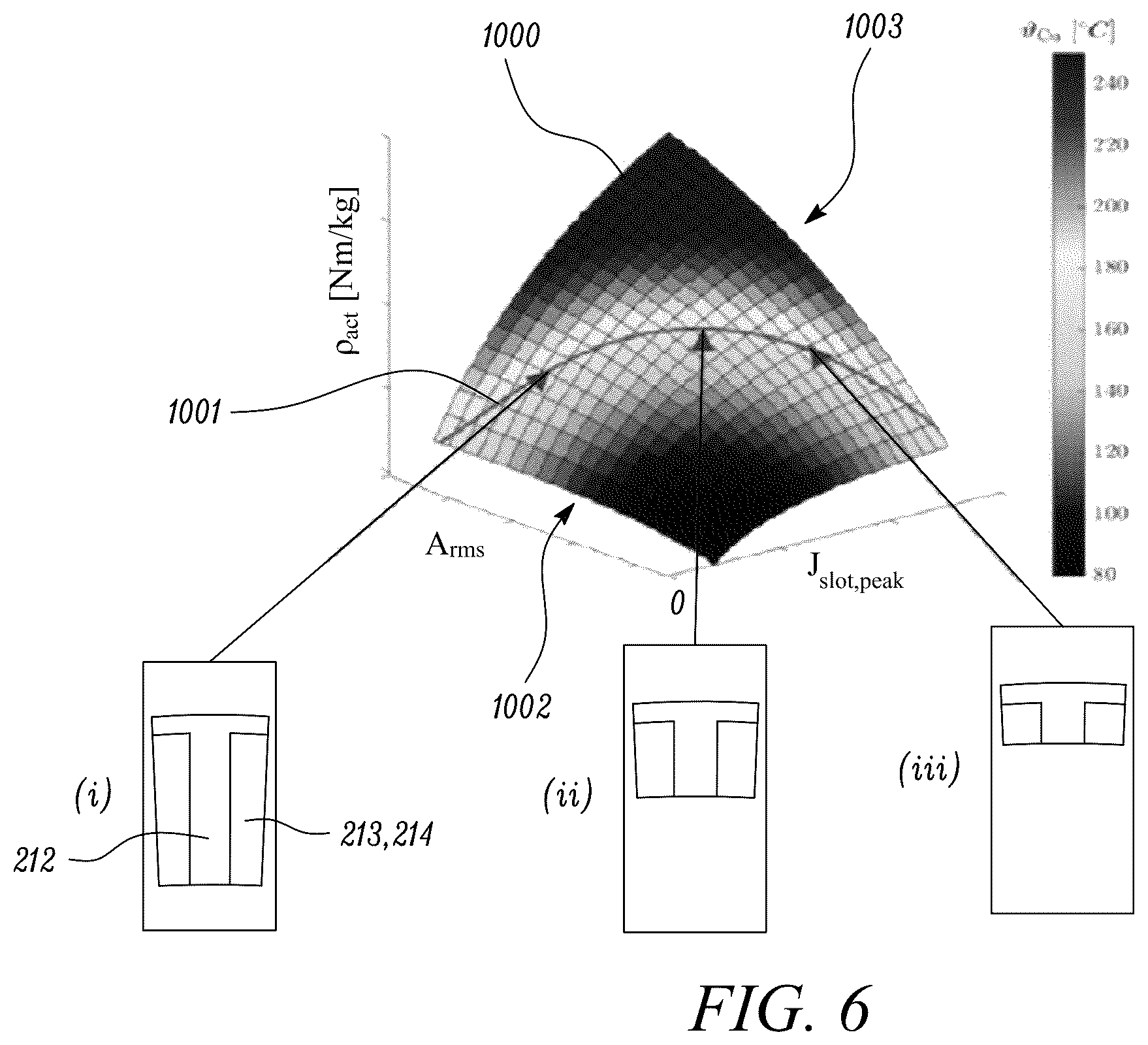 Patent US11824410 Figure 5 – Electrical machines for aircraft power and propulsion systems