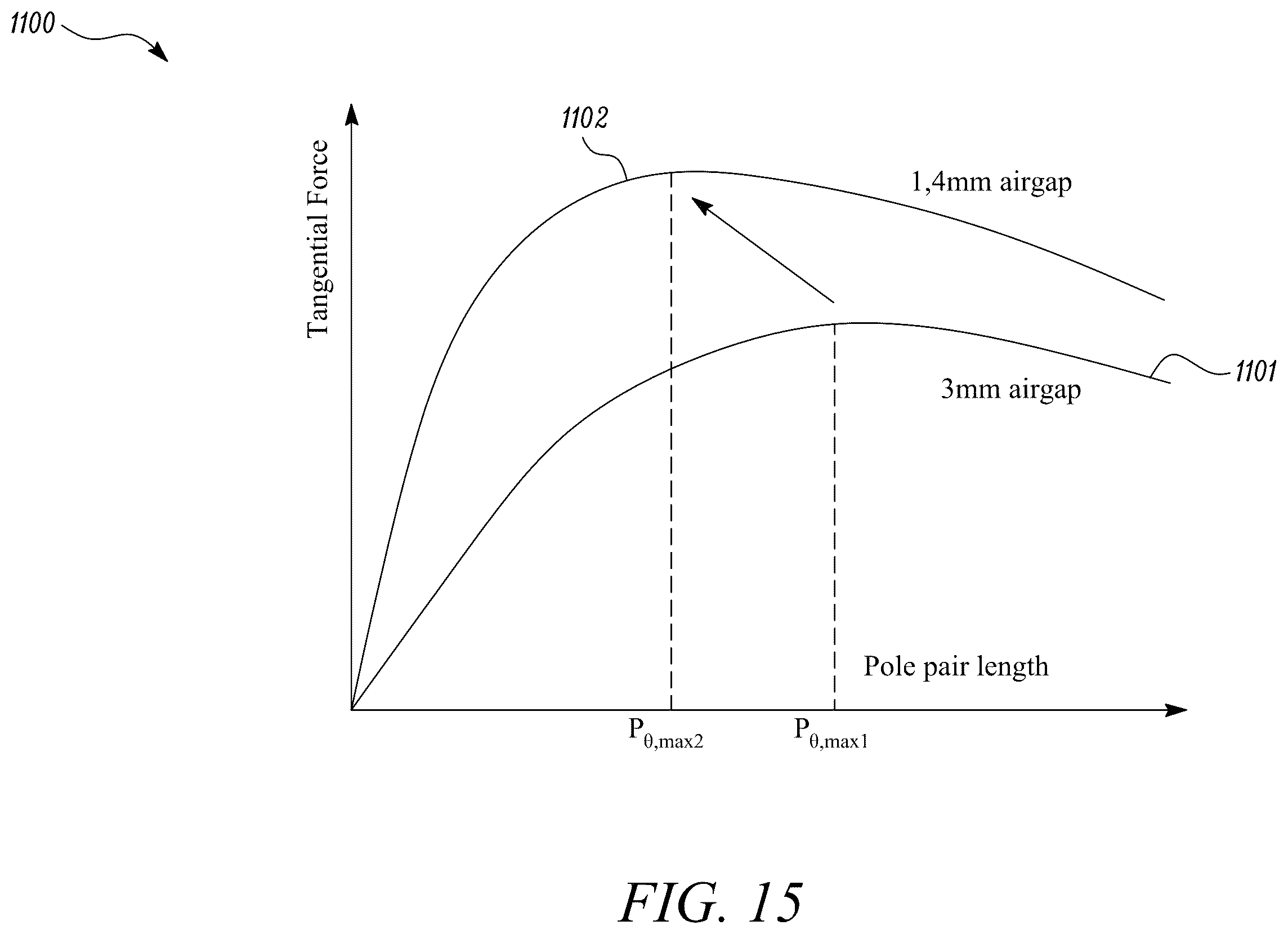 Patent US11824410 Figure 13 – Electrical machines for aircraft power and propulsion systems