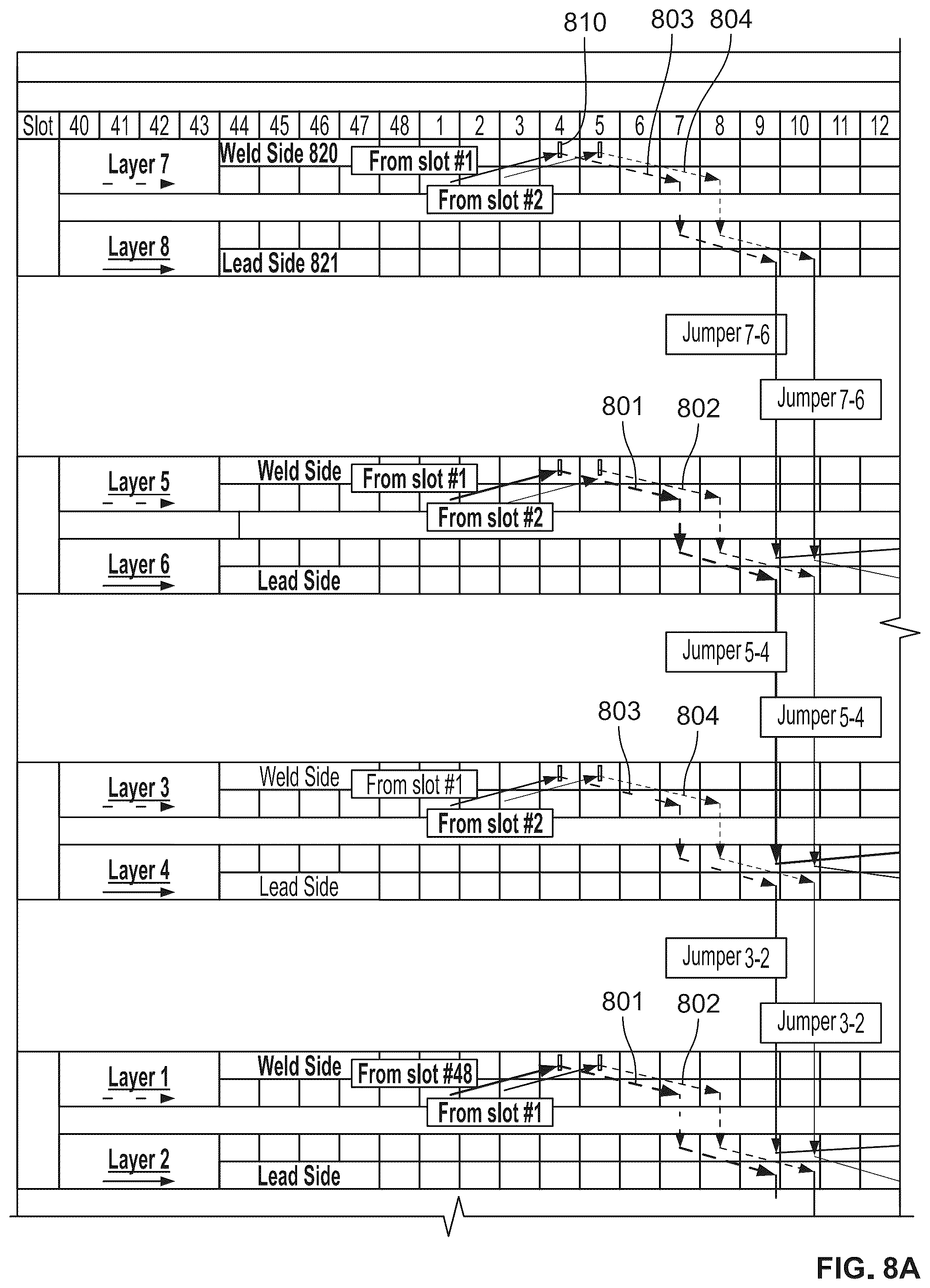 Patent US11824413 Figure 8 – Balanced winding layouts for electric motors