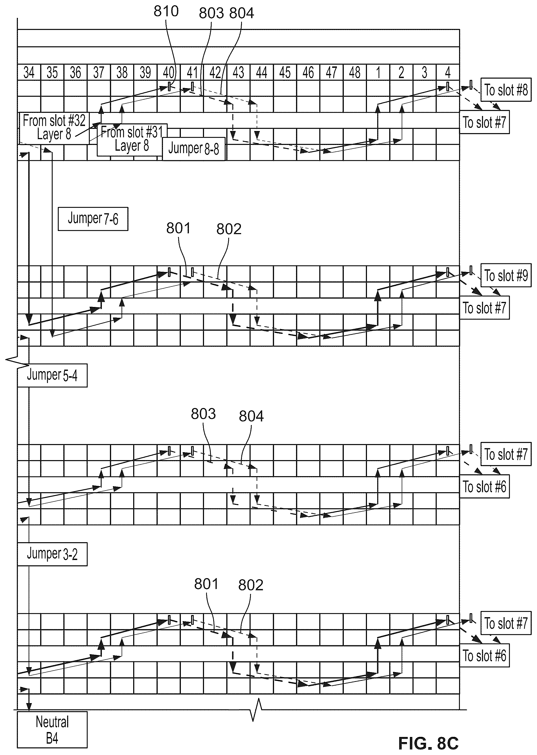 Patent US11824413 Figure 10 – Balanced winding layouts for electric motors
