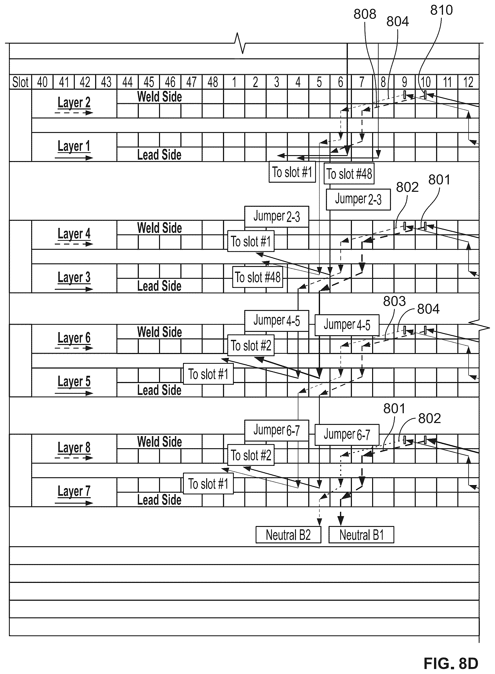 Patent US11824413 Figure 11 – Balanced winding layouts for electric motors