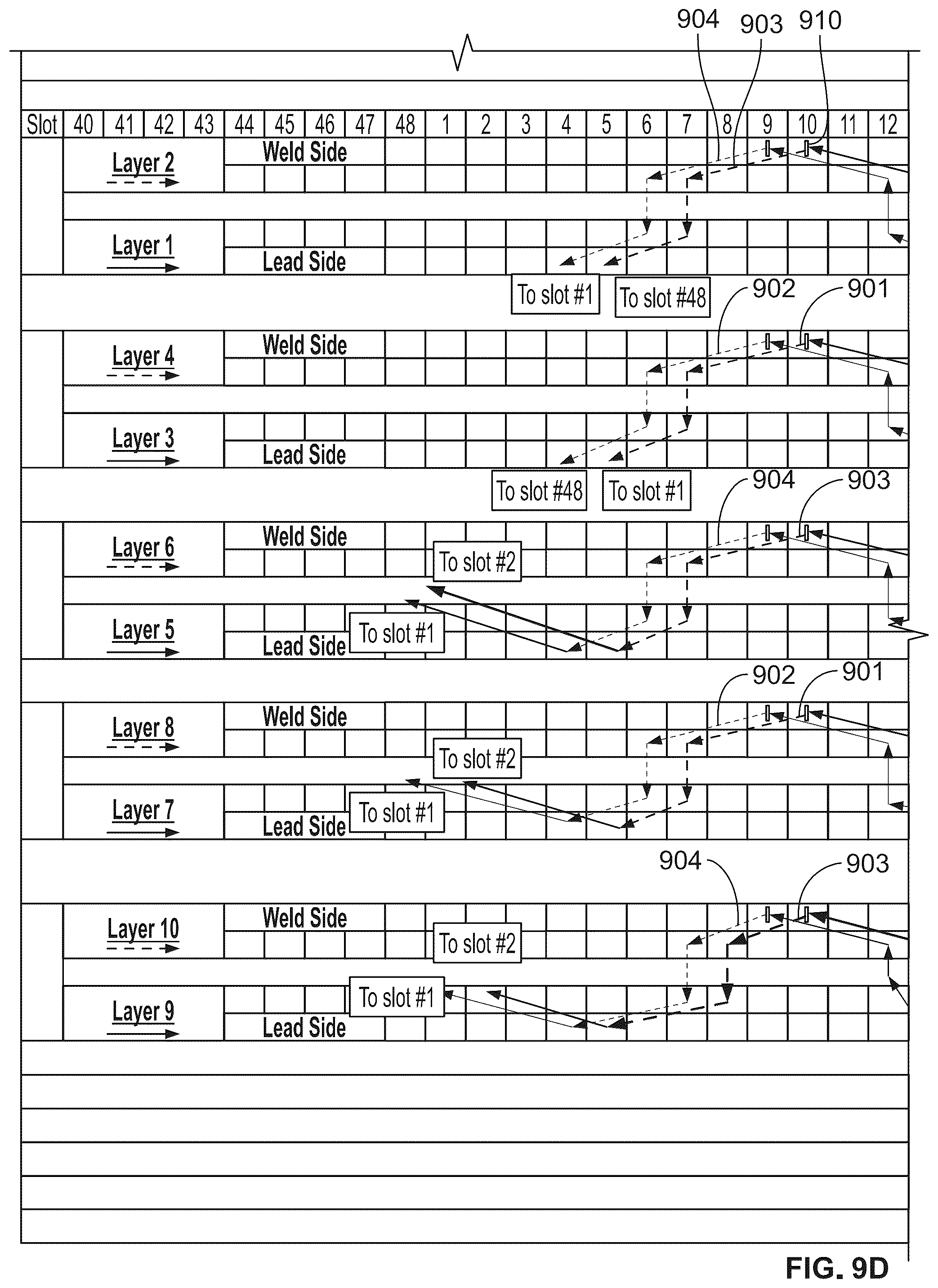 Patent US11824413 Figure 17 – Balanced winding layouts for electric motors
