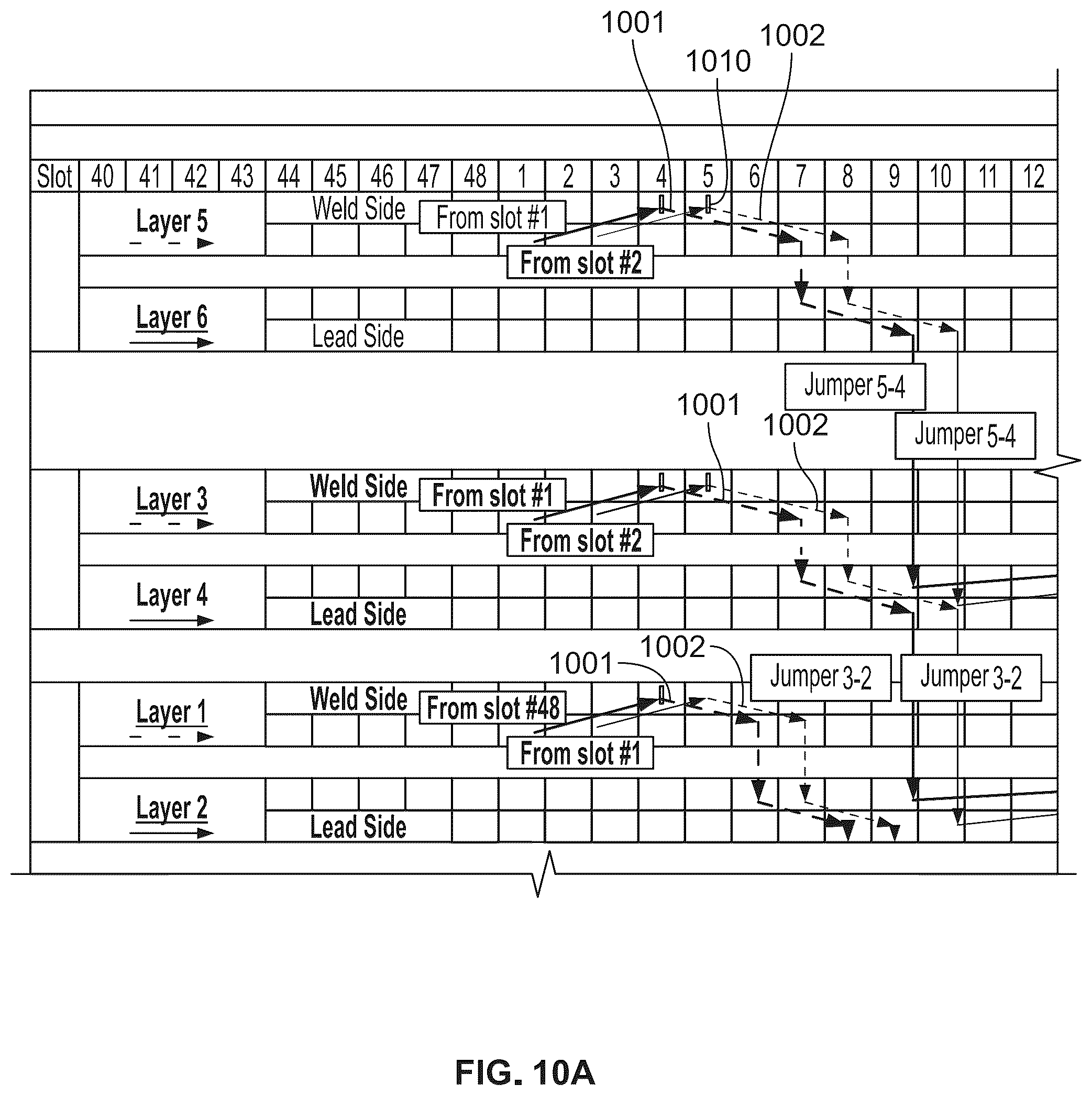 Patent US11824413 Figure 20 – Balanced winding layouts for electric motors