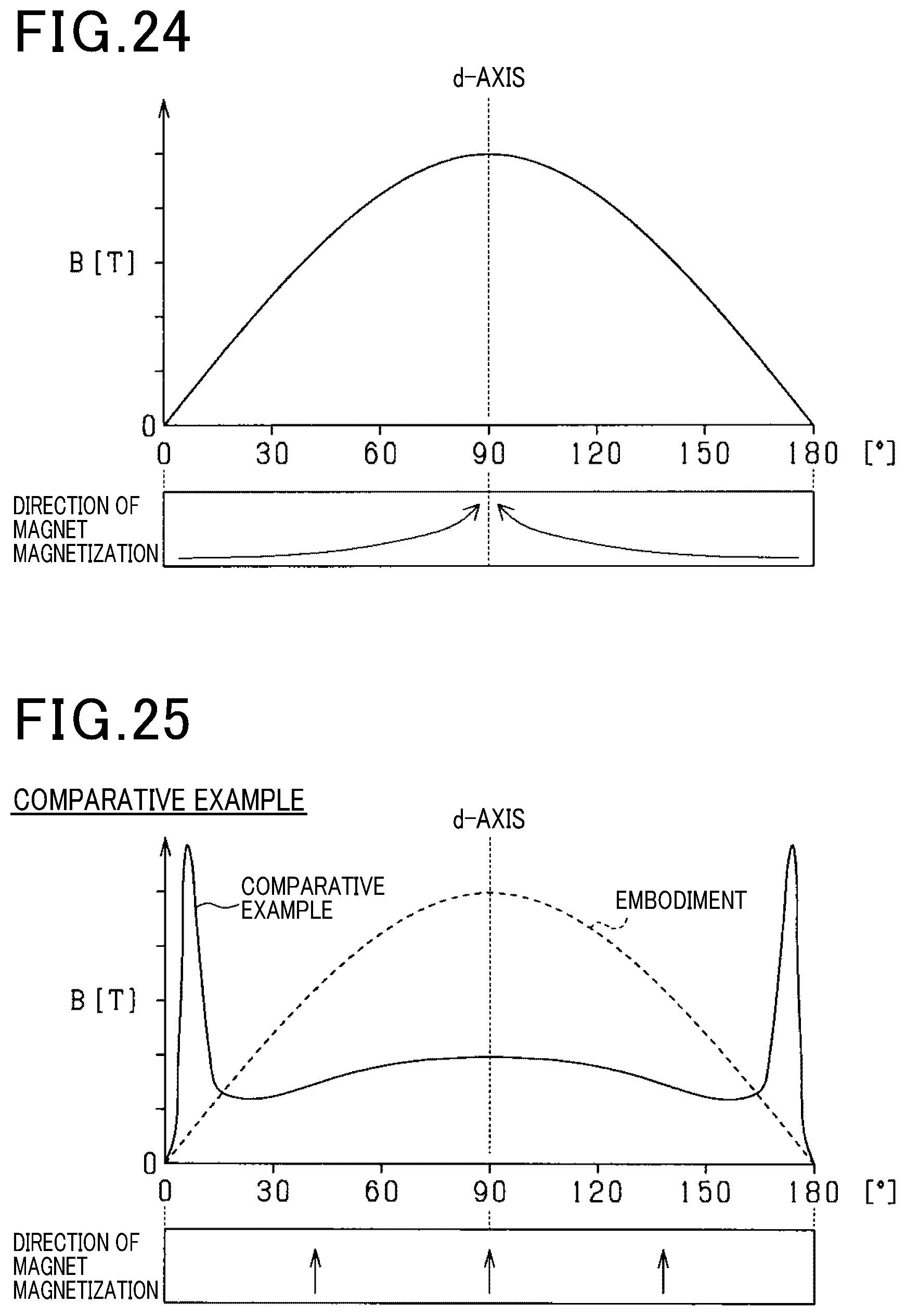 Patent US11824428 Figure 14 – Rotating electrical machine