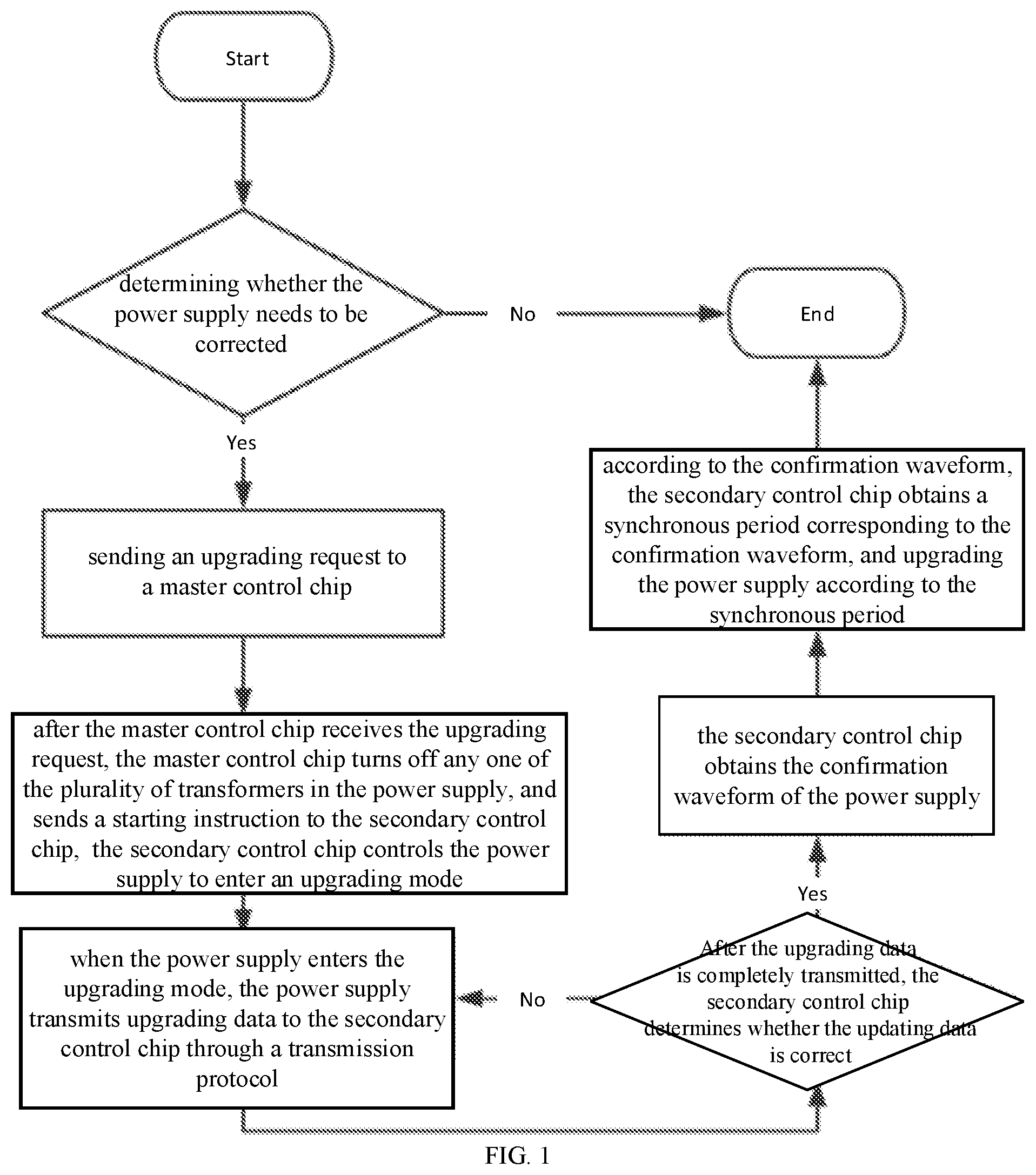 Patent US11824432 Figure 1 – Online upgrading method, apparatus and medium for power supply