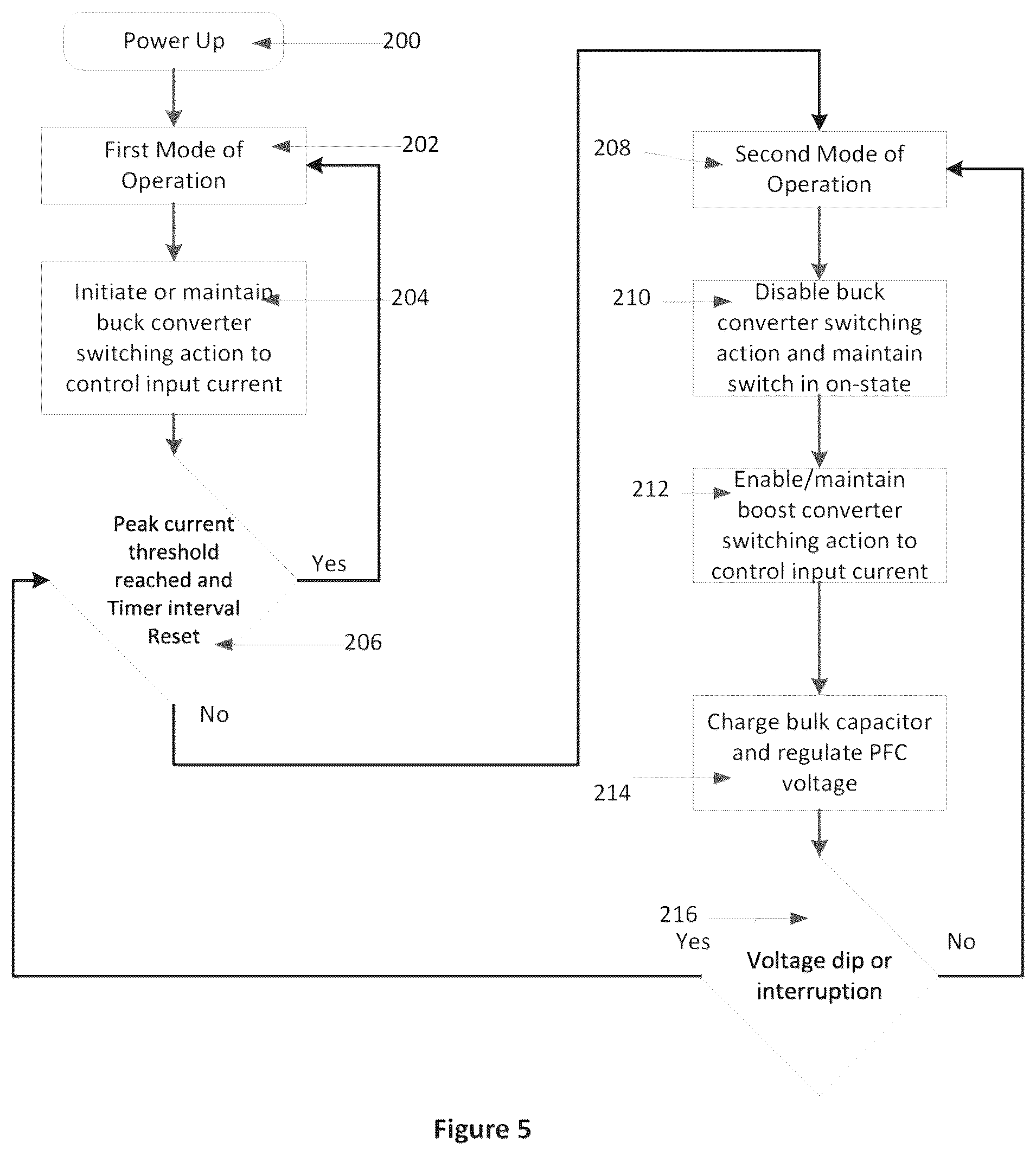 Patent US11824433 Figure 6 – Inrush current limited AC/DC power converter apparatus