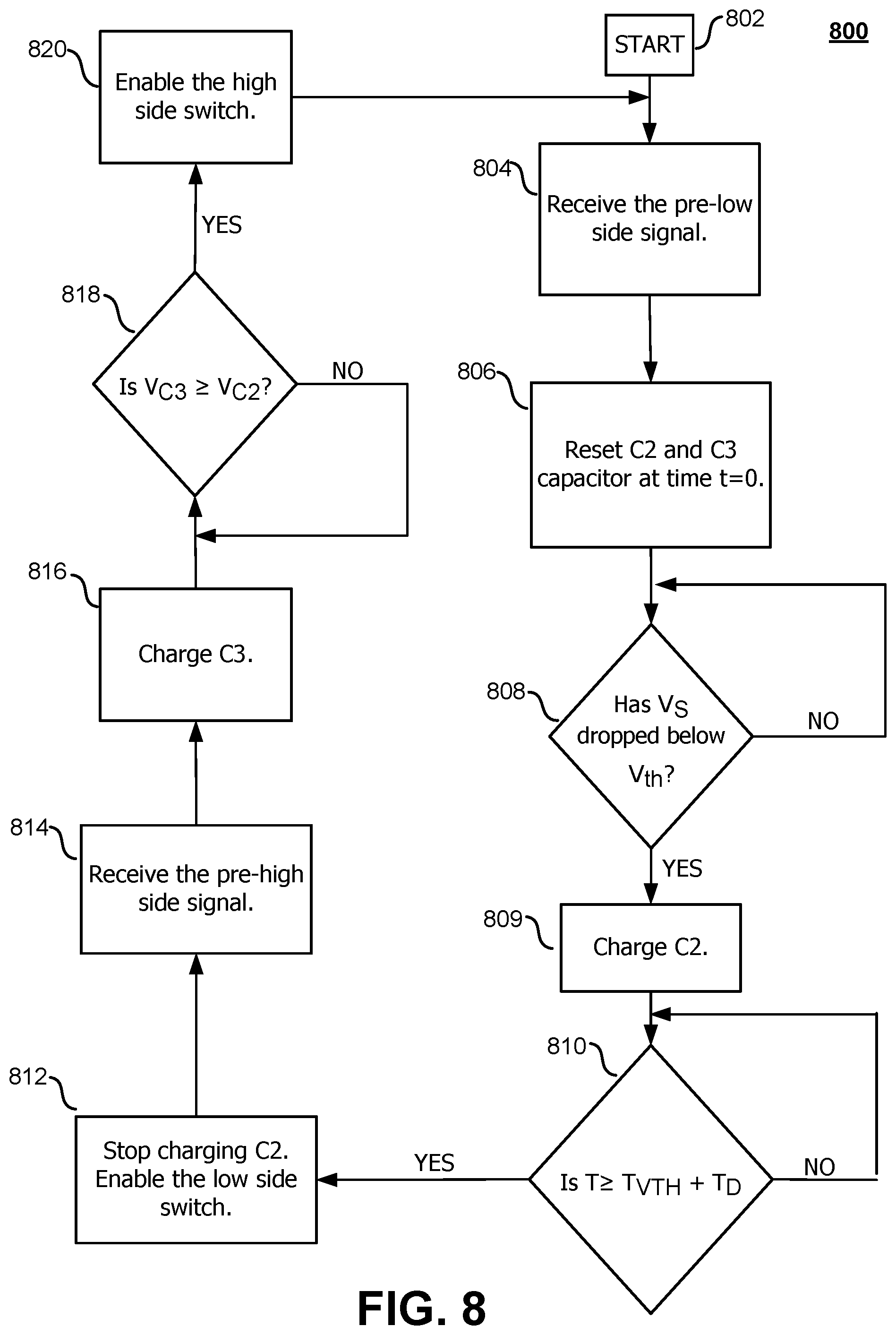 Patent US11824438 Figure 9 – Deadtime adjustment for a power converter