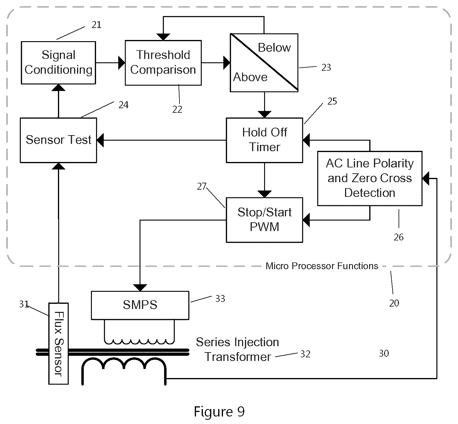 Patent US11824439 Figure 9 – System for preventing transformer saturation