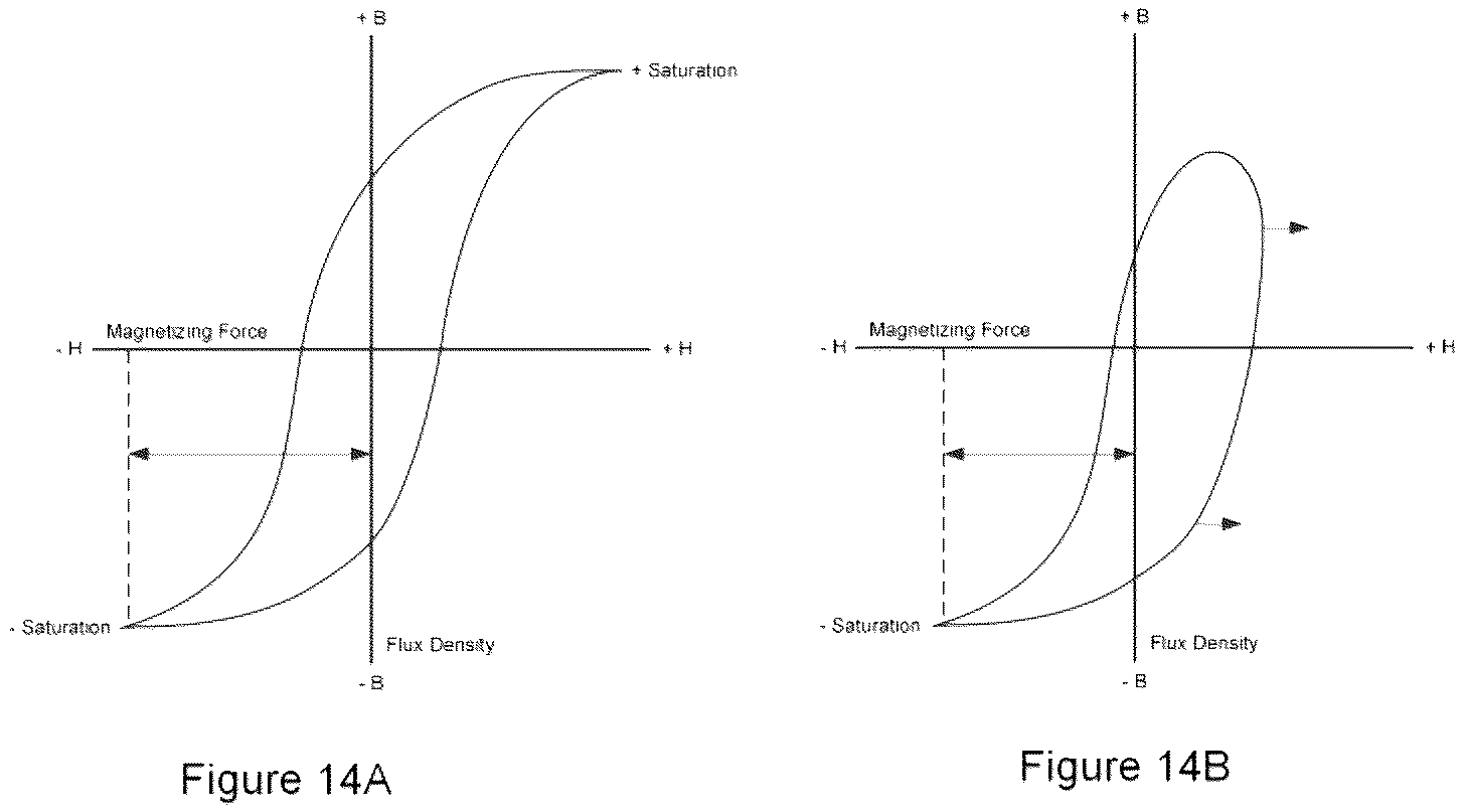 Patent US11824439 Figure 14 – System for preventing transformer saturation