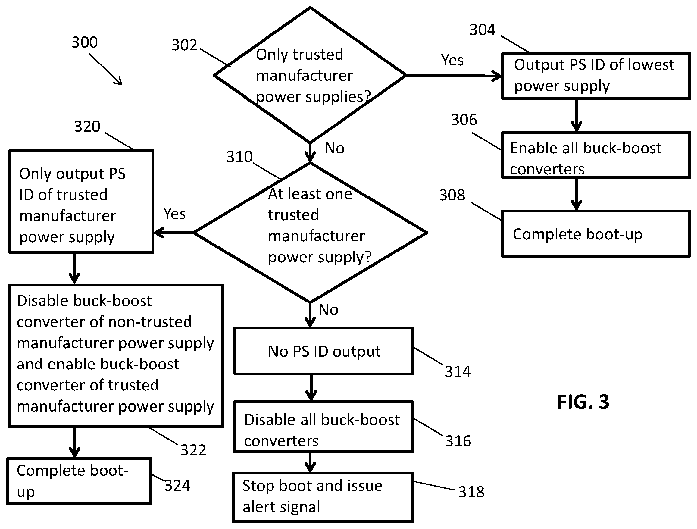 Patent US11824447 Figure 3 – Controlling buck-boost converters based on power supply identification signals