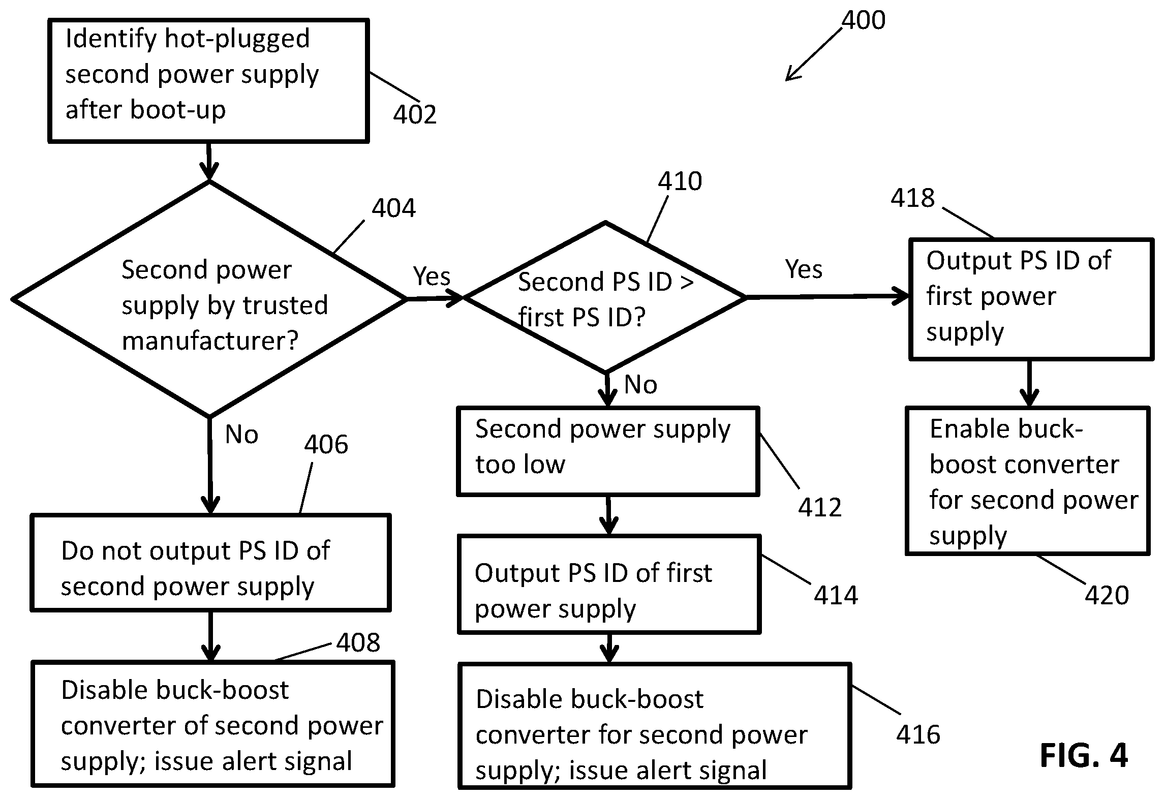 Patent US11824447 Figure 4 – Controlling buck-boost converters based on power supply identification signals