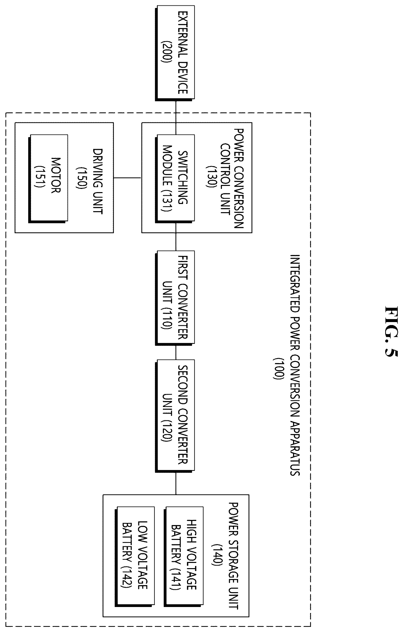 Patent US11824452 Figure 5 – Integrated power conversion apparatus for xEV and integrated power conversion method thereof