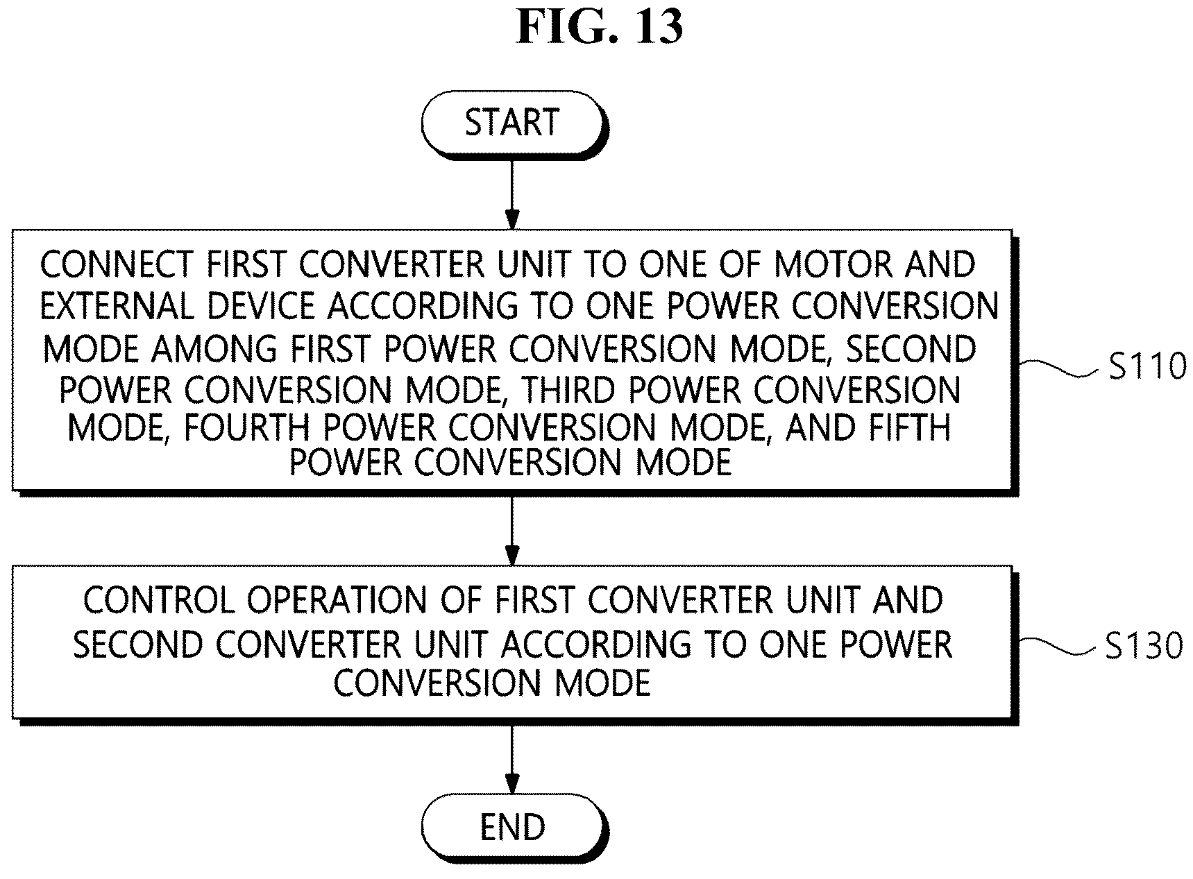 Patent US11824452 Figure 13 – Integrated power conversion apparatus for xEV and integrated power conversion method thereof