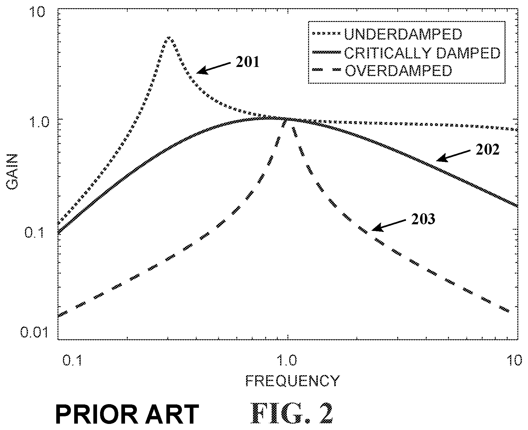 Patent US11824459 Figure 2 – Resonant converter with synchronous average harmonic current control