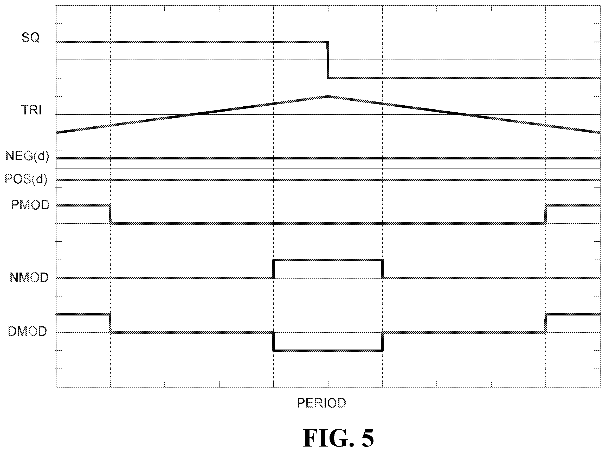 Patent US11824459 Figure 5 – Resonant converter with synchronous average harmonic current control