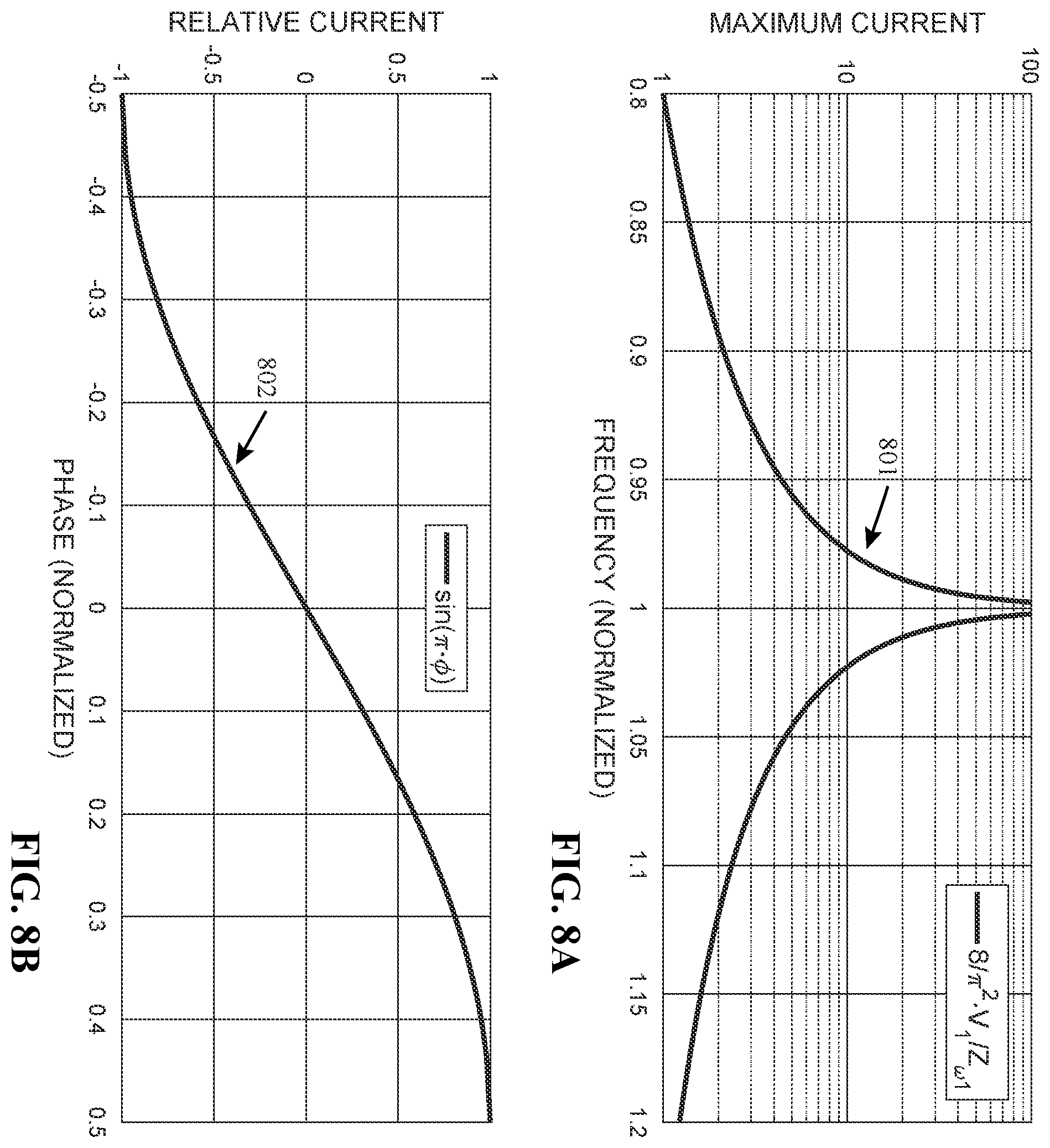 Patent US11824459 Figure 8 – Resonant converter with synchronous average harmonic current control