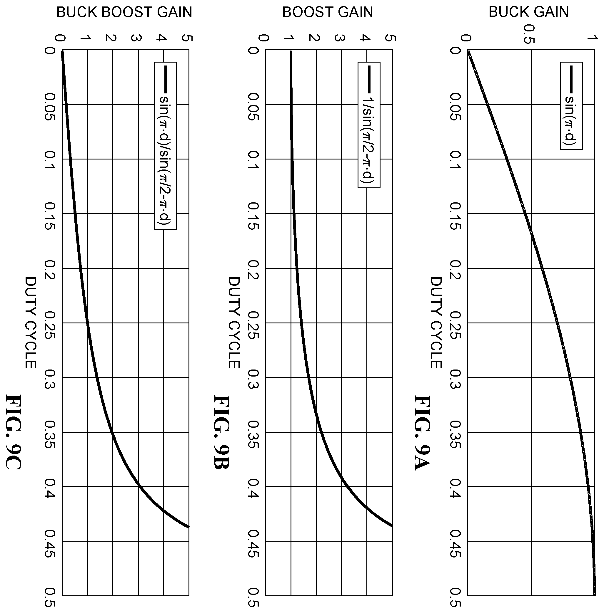 Patent US11824459 Figure 9 – Resonant converter with synchronous average harmonic current control