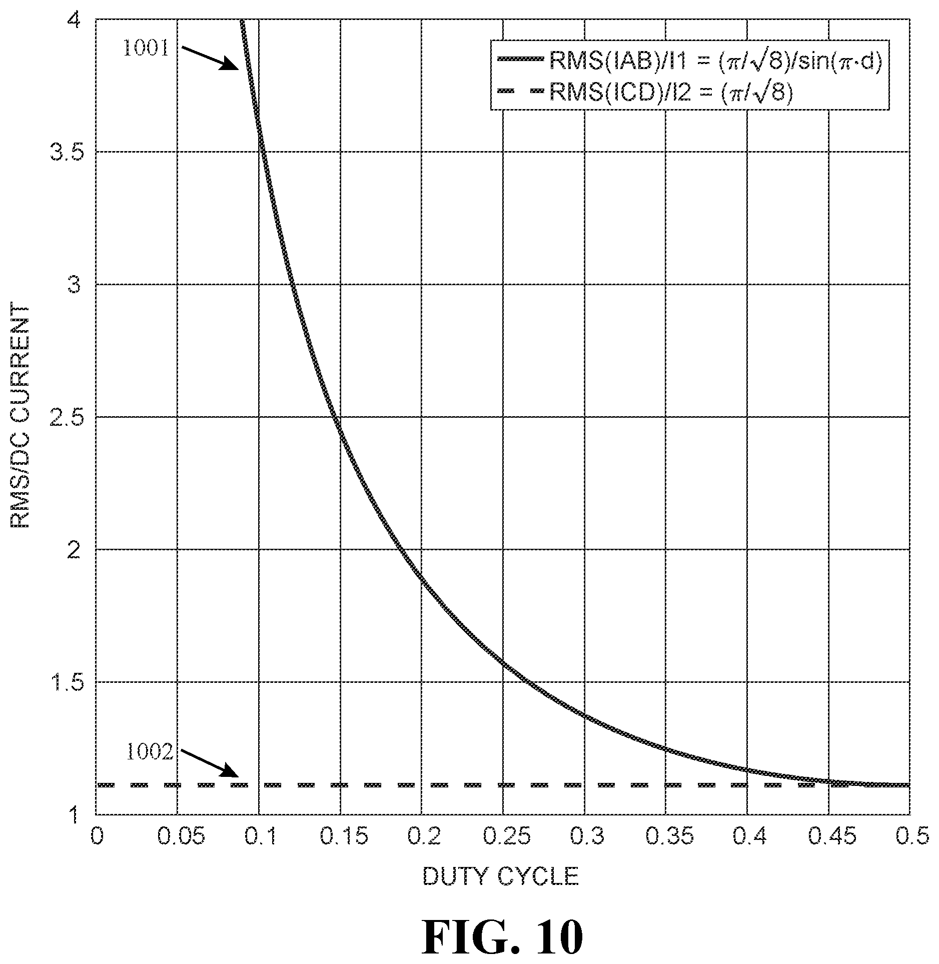 Patent US11824459 Figure 10 – Resonant converter with synchronous average harmonic current control