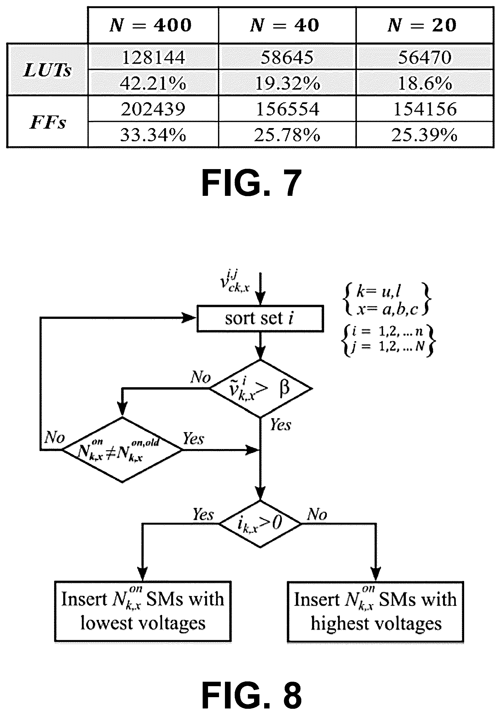 Patent US11824461 Figure 5 – MMC submodules scale-up methodology for MV and HV power conversion system applications