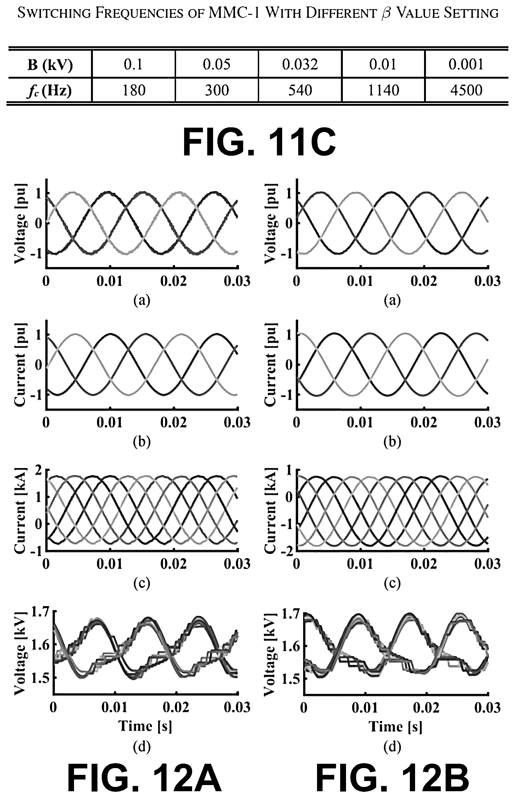 Patent US11824461 Figure 8 – MMC submodules scale-up methodology for MV and HV power conversion system applications