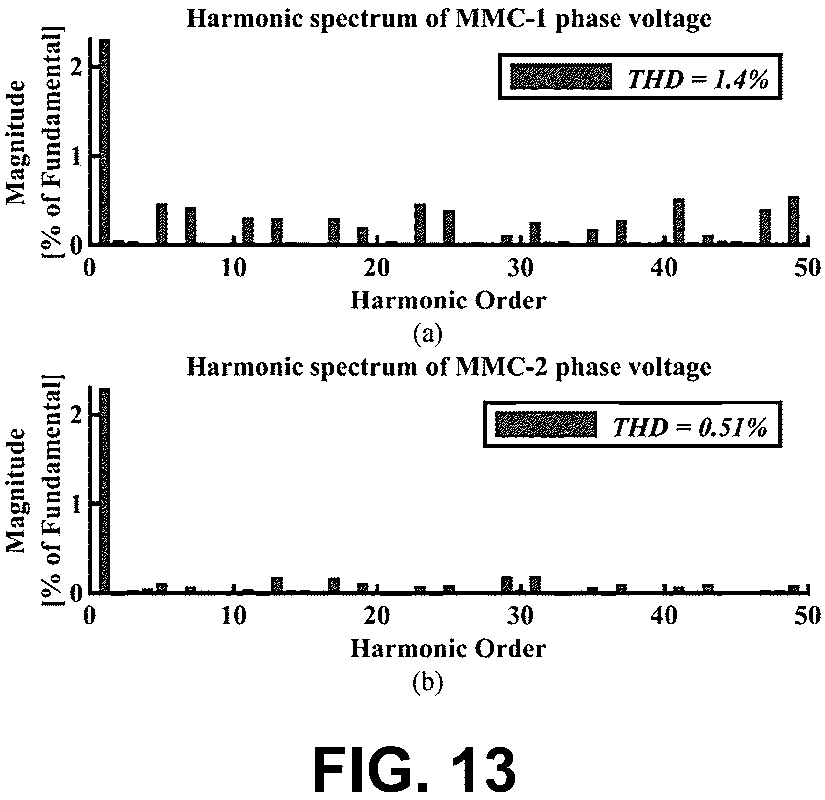 Patent US11824461 Figure 9 – MMC submodules scale-up methodology for MV and HV power conversion system applications