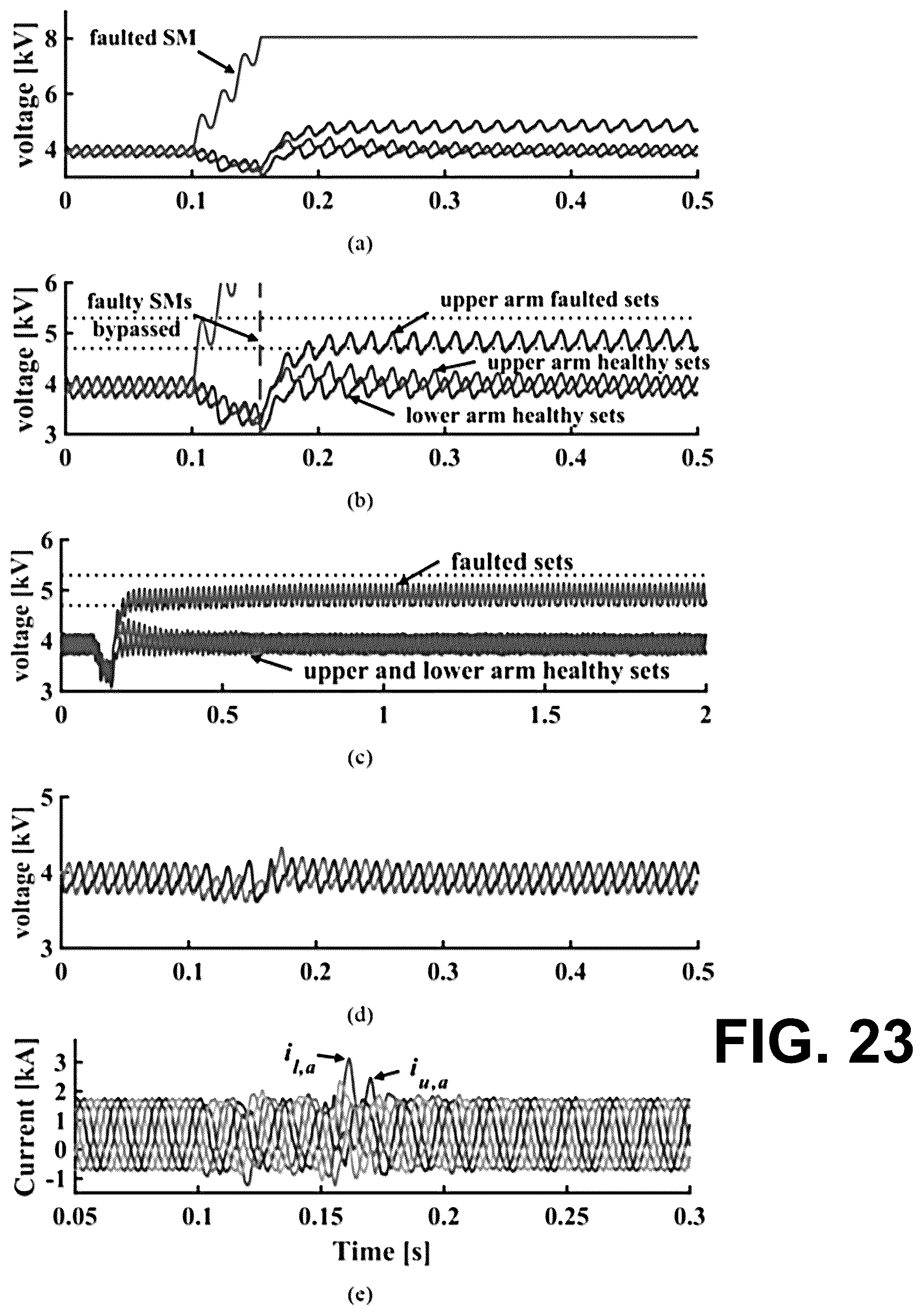 Patent US11824461 Figure 17 – MMC submodules scale-up methodology for MV and HV power conversion system applications