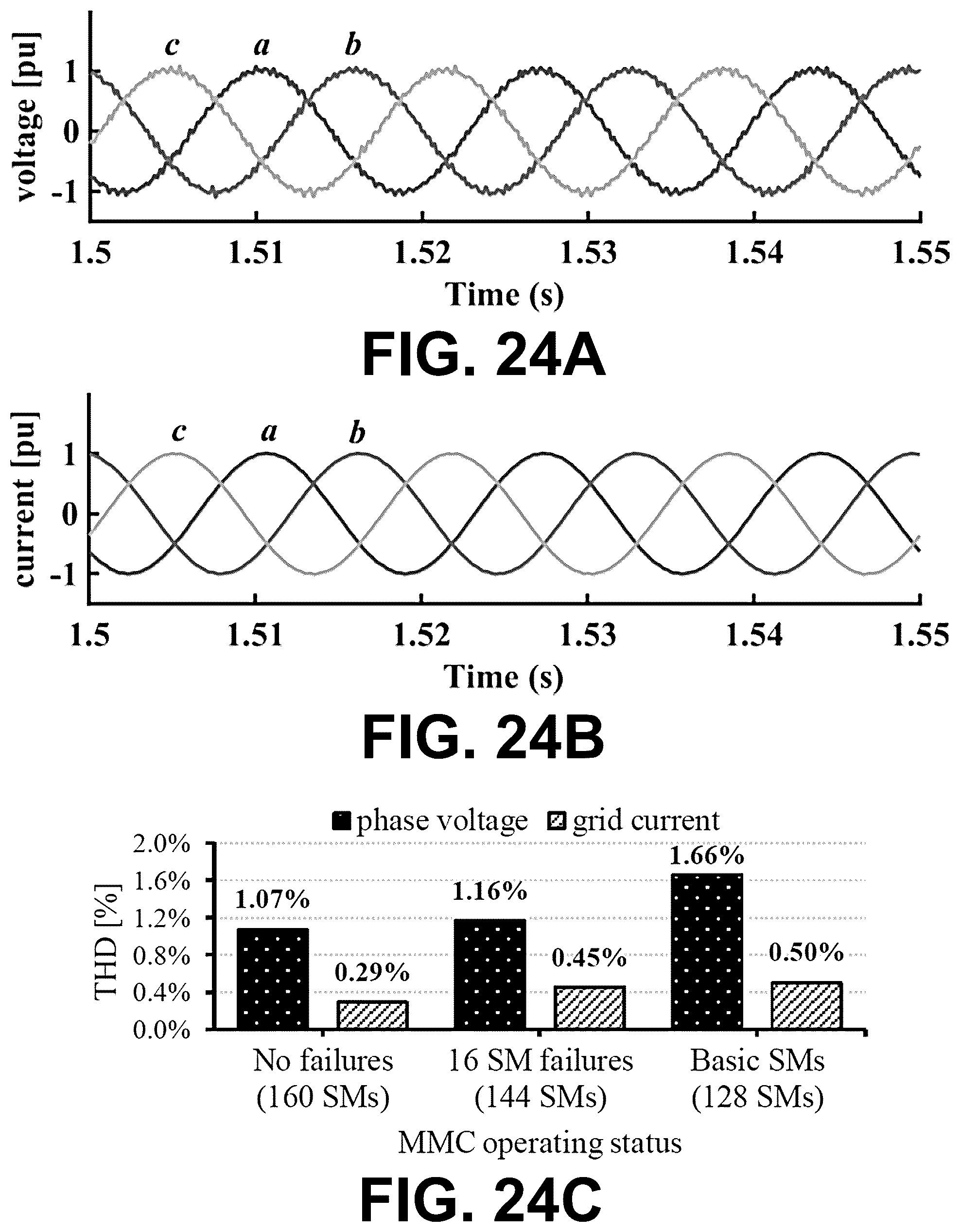Patent US11824461 Figure 18 – MMC submodules scale-up methodology for MV and HV power conversion system applications