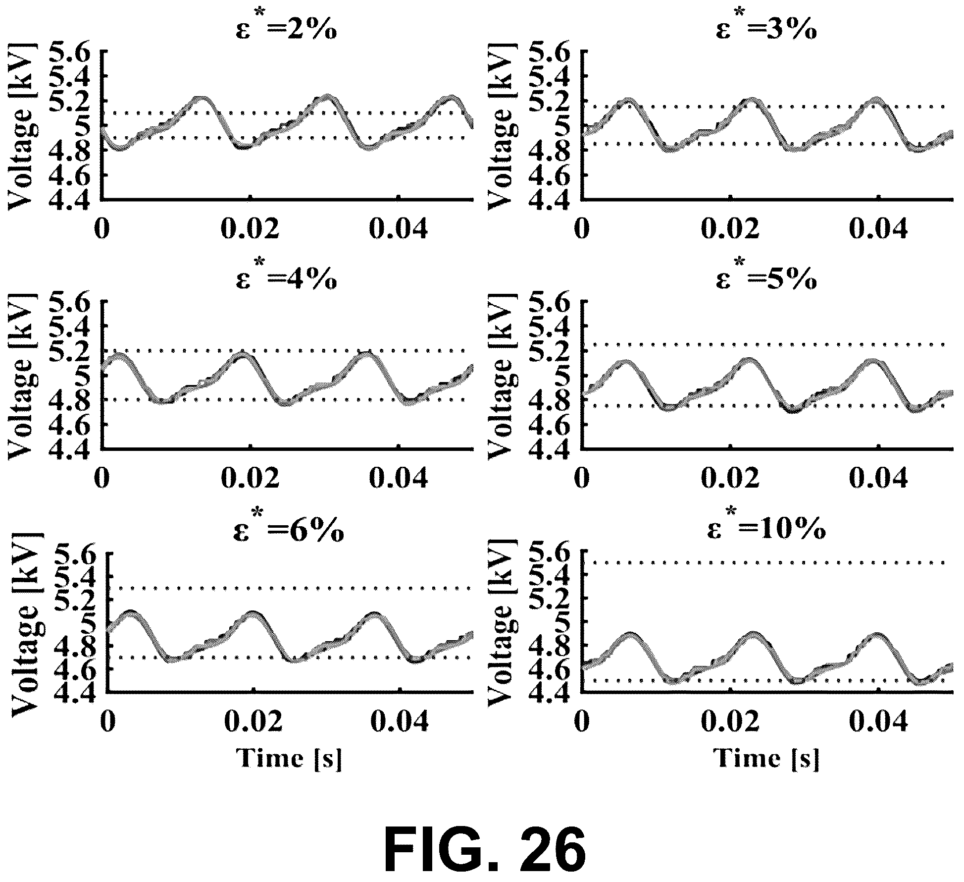 Patent US11824461 Figure 20 – MMC submodules scale-up methodology for MV and HV power conversion system applications