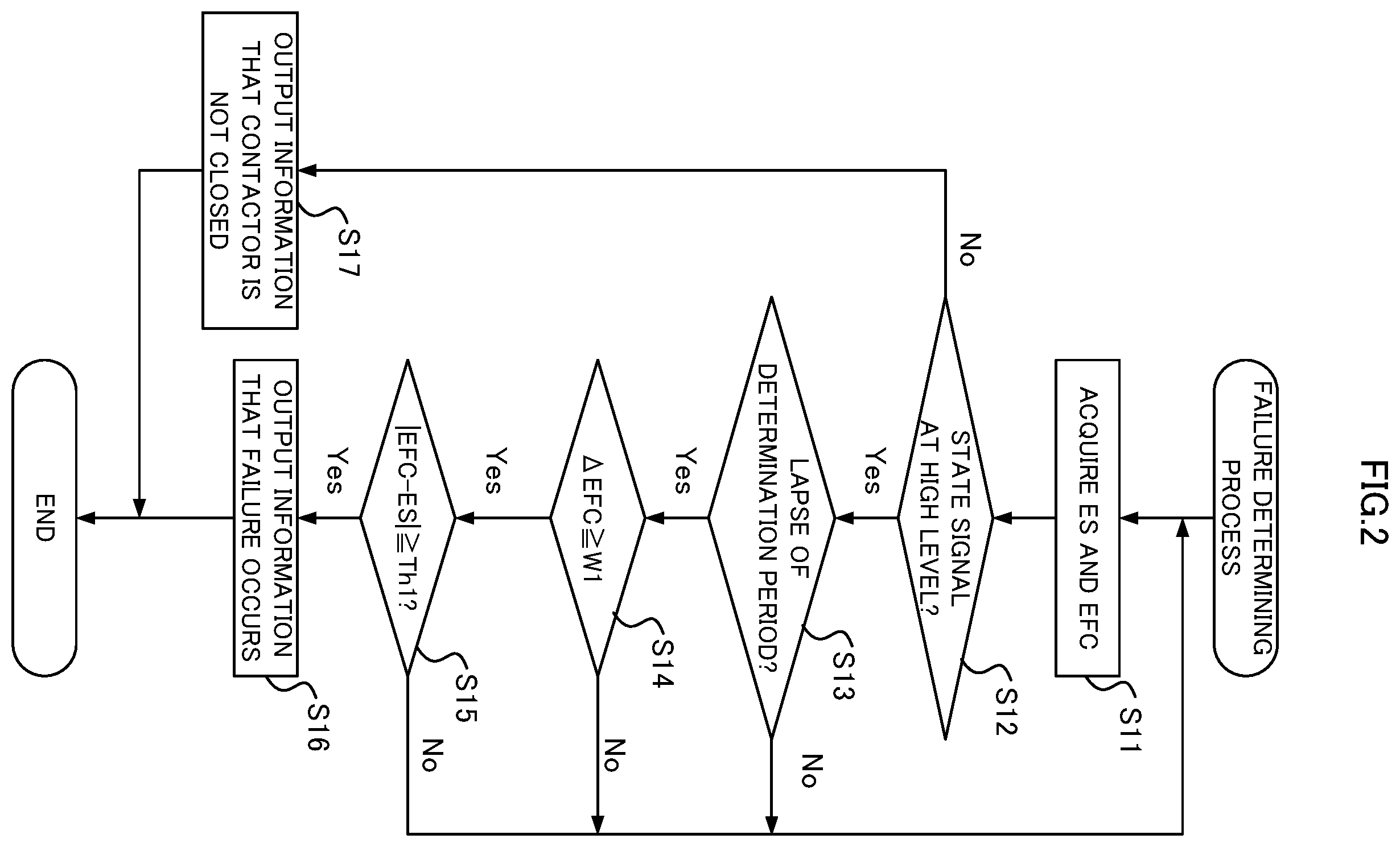 Patent US11824465 Figure 2 – Power conversion device and failure determination method