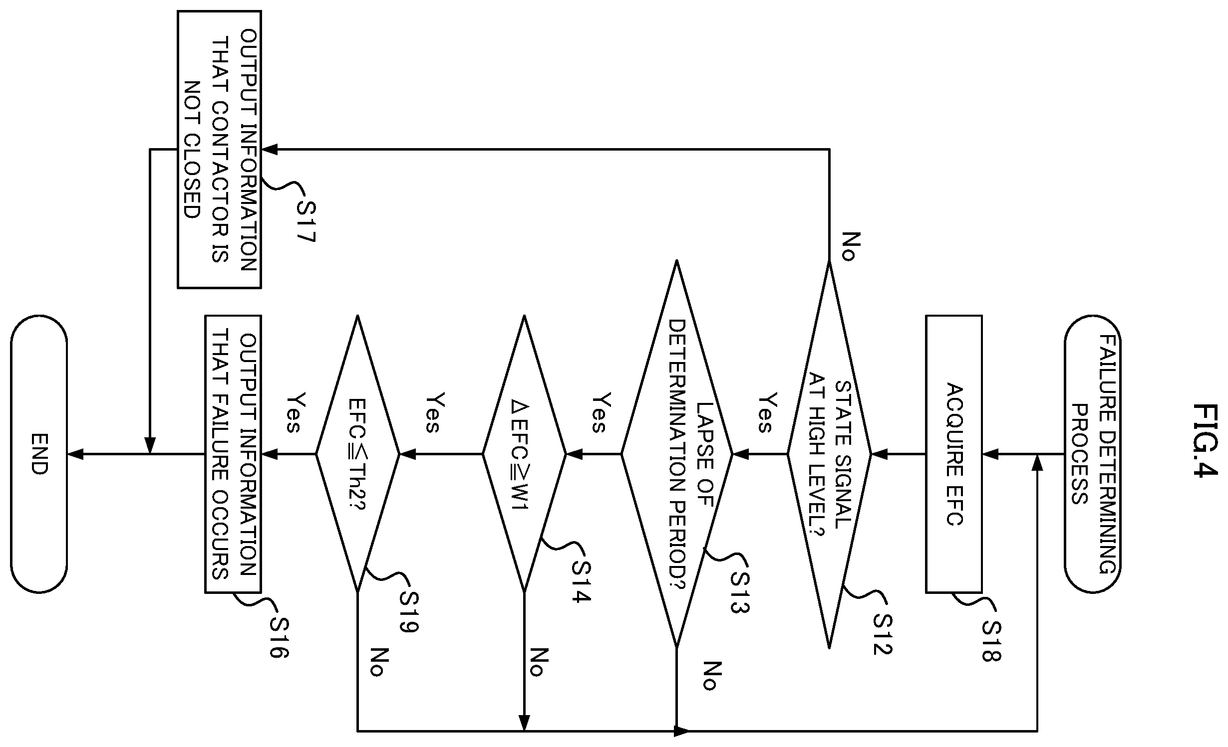 Patent US11824465 Figure 4 – Power conversion device and failure determination method