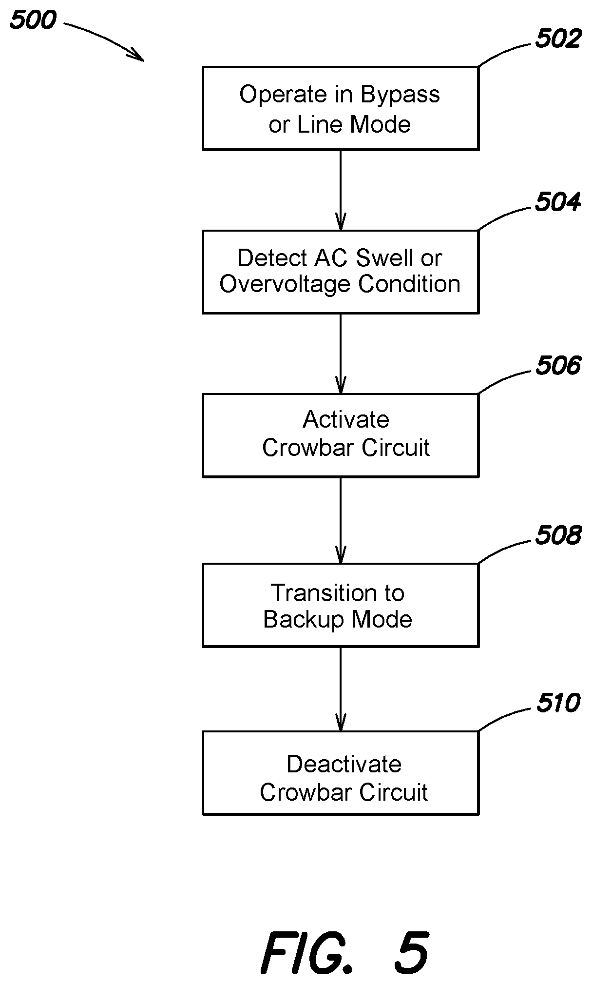 Patent US11824466 Figure 6 – Instantaneous line swell protection for UPS