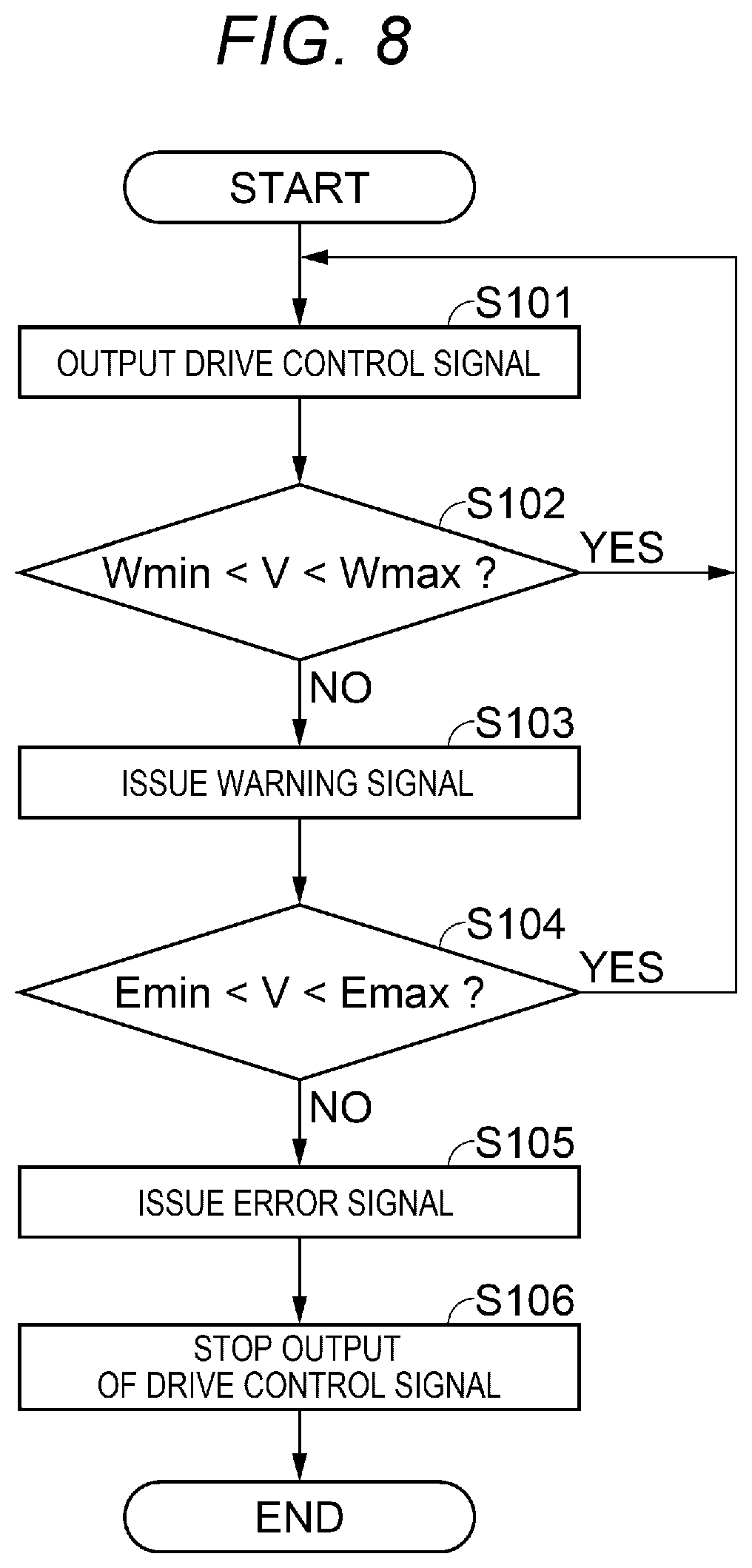 Patent US11824469 Figure 7 – Method for sensing abnormality of piezoelectric drive device, piezoelectric drive device, and robot