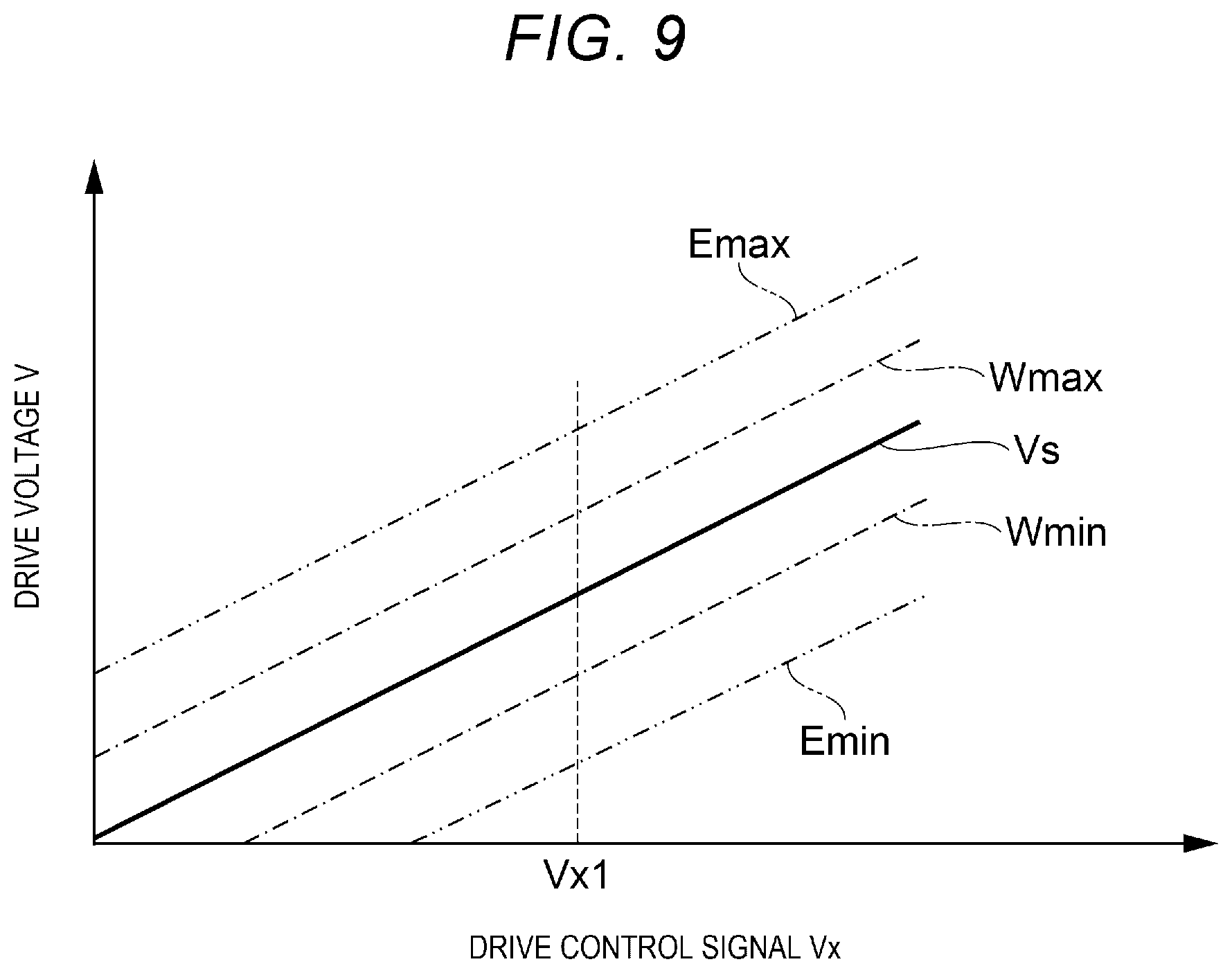 Patent US11824469 Figure 8 – Method for sensing abnormality of piezoelectric drive device, piezoelectric drive device, and robot