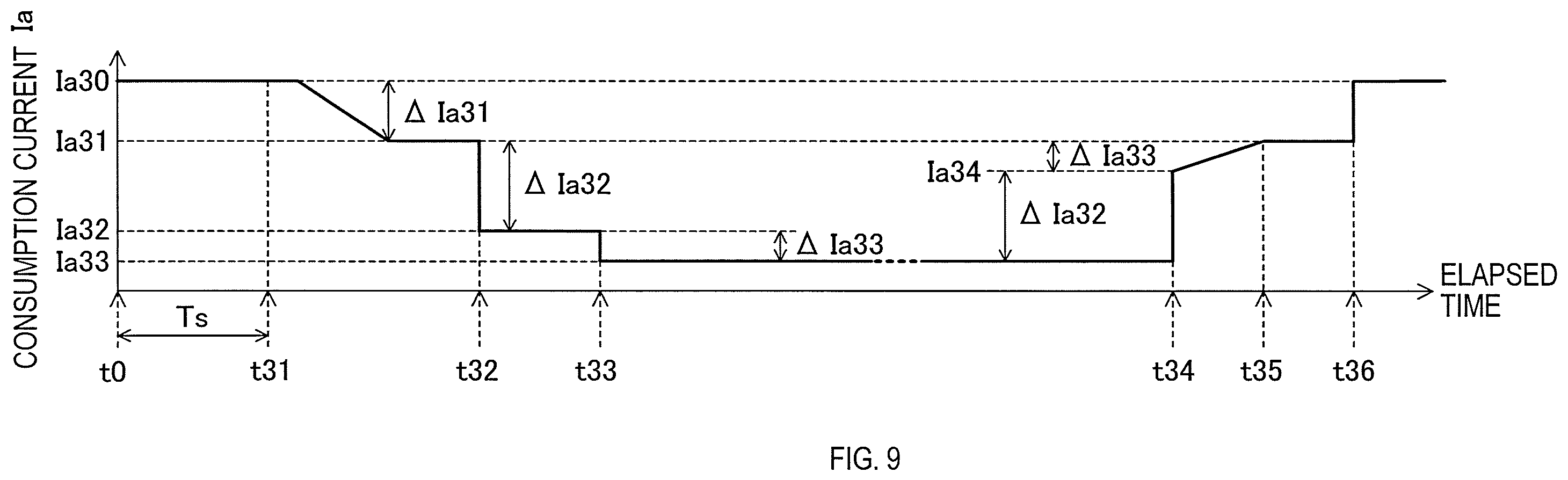 Patent US11824473 Figure 9 – Electric working machine, and method for supplying electric power to controller of electric working machine