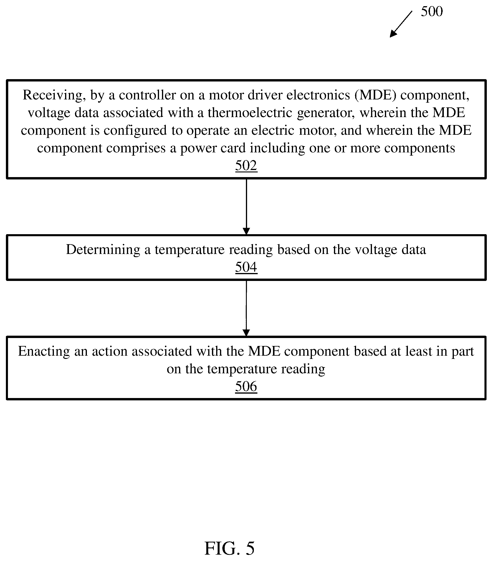 Patent US11824474 Figure 5 – Motor drive electronics using thermoelectric material