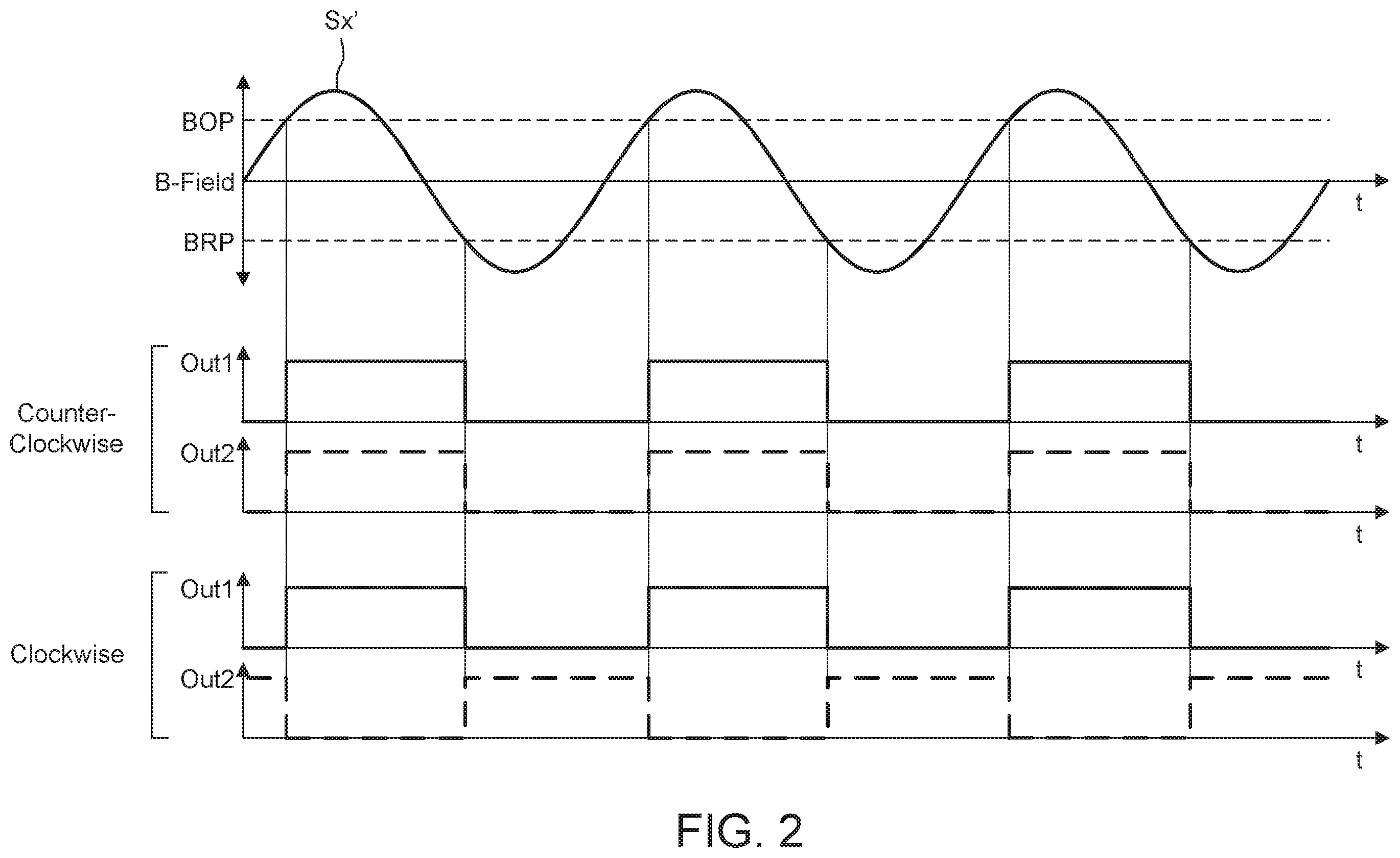 Patent US11824478 Figure 2 – Two output pin protocol for speed, direction, and diagnosis
