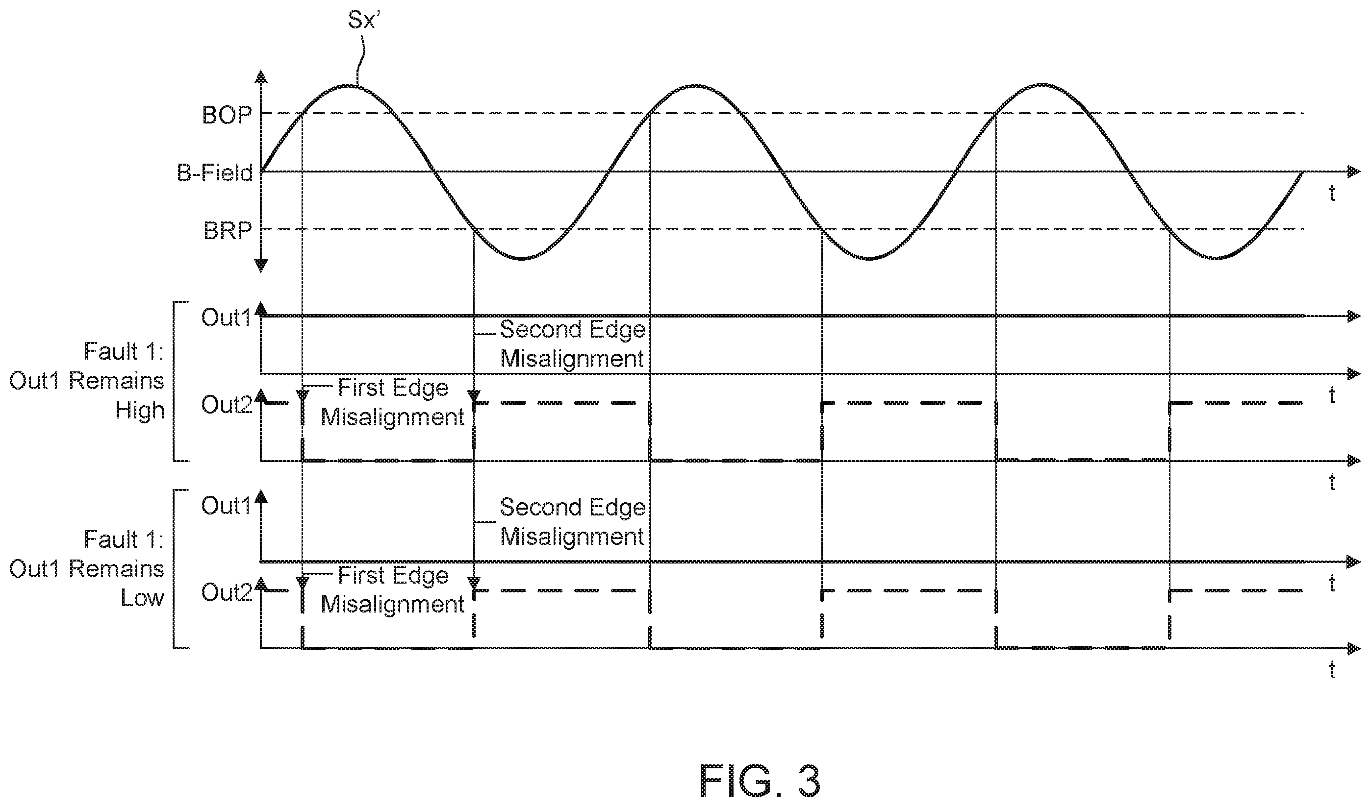 Patent US11824478 Figure 3 – Two output pin protocol for speed, direction, and diagnosis