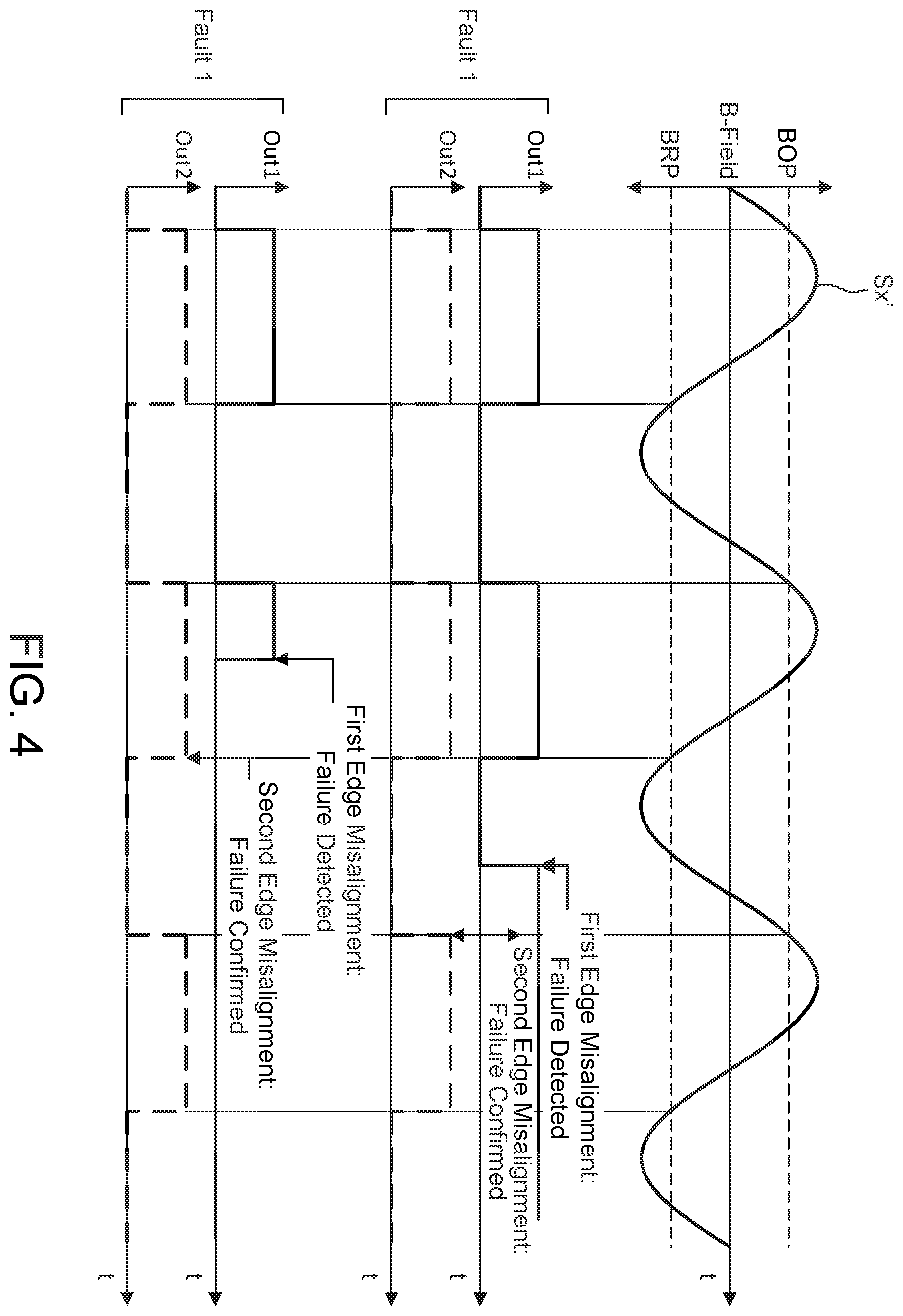 Patent US11824478 Figure 4 – Two output pin protocol for speed, direction, and diagnosis