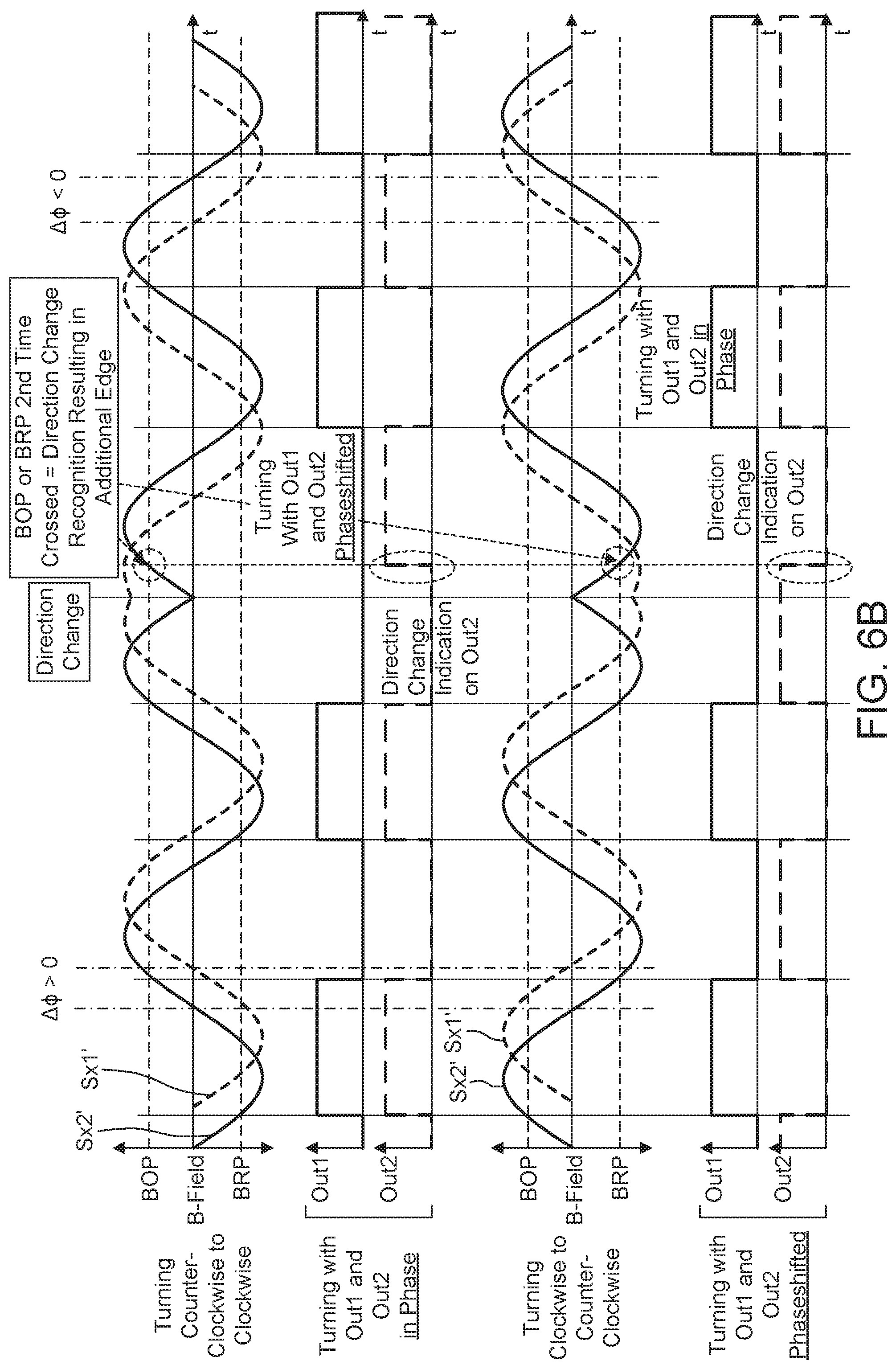 Patent US11824478 Figure 8 – Two output pin protocol for speed, direction, and diagnosis