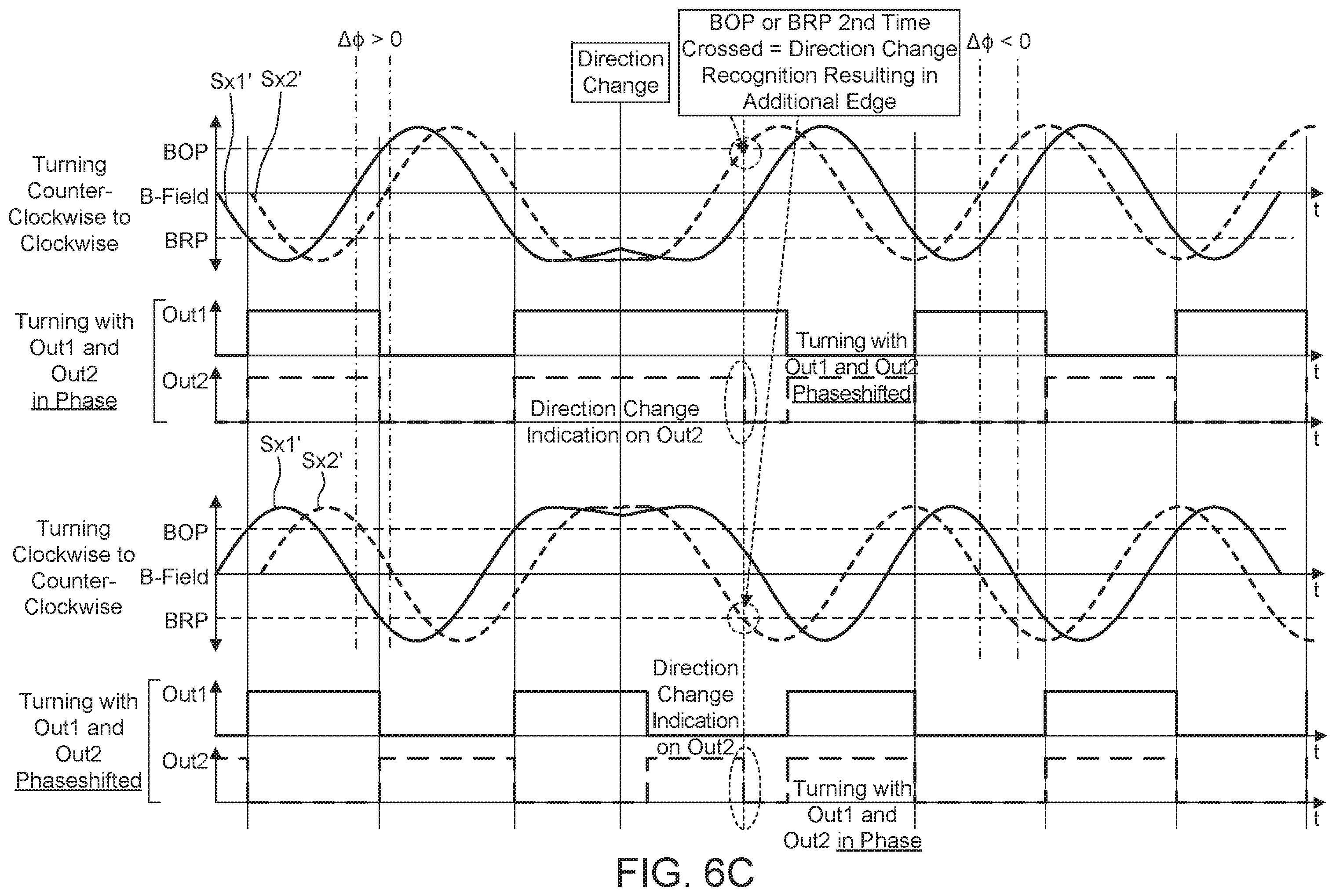 Patent US11824478 Figure 9 – Two output pin protocol for speed, direction, and diagnosis