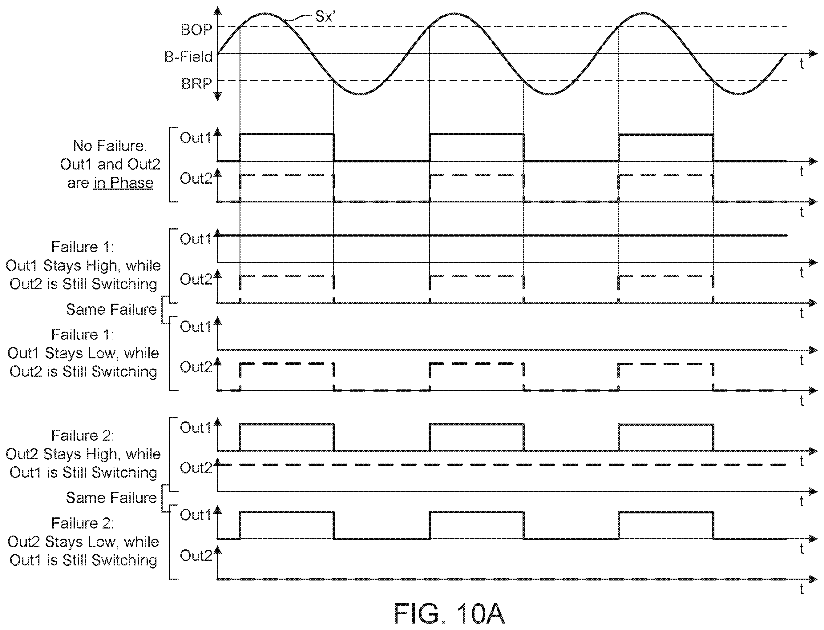 Patent US11824478 Figure 14 – Two output pin protocol for speed, direction, and diagnosis